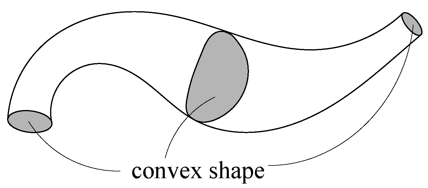 Algorithms 15 00079 g011