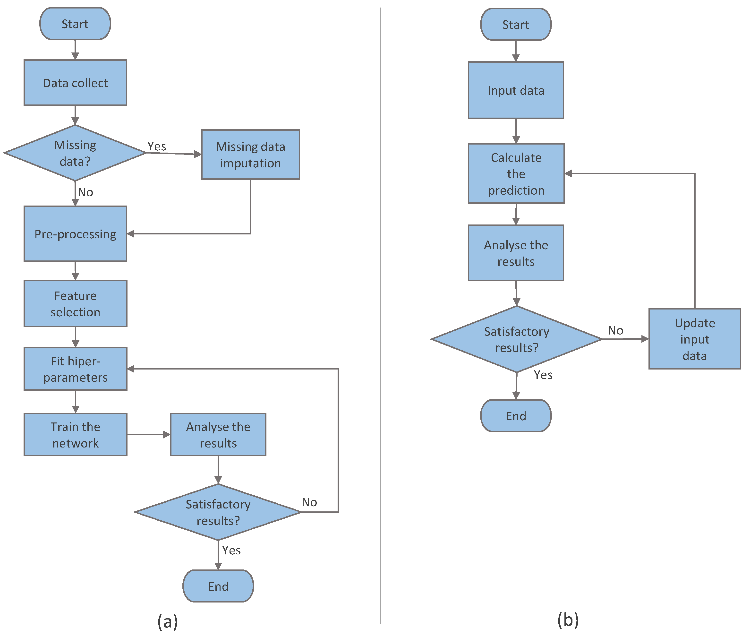 Algorithms | Free Full-Text | Prediction of Harvest Time of Apple Trees ...