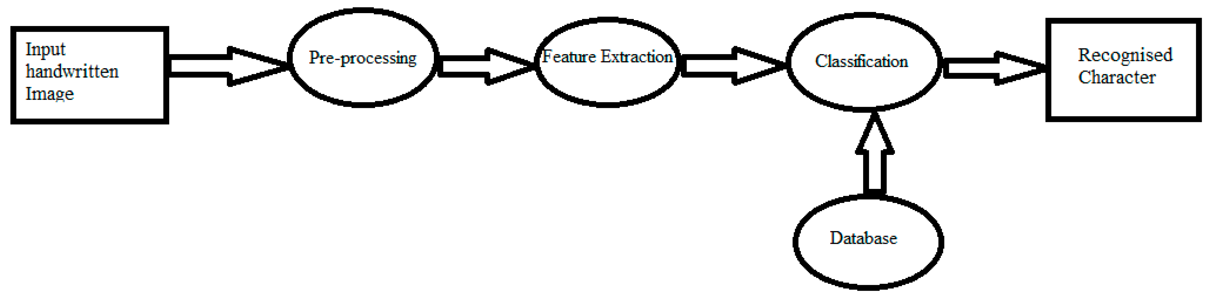 Algorithms 15 00129 g001