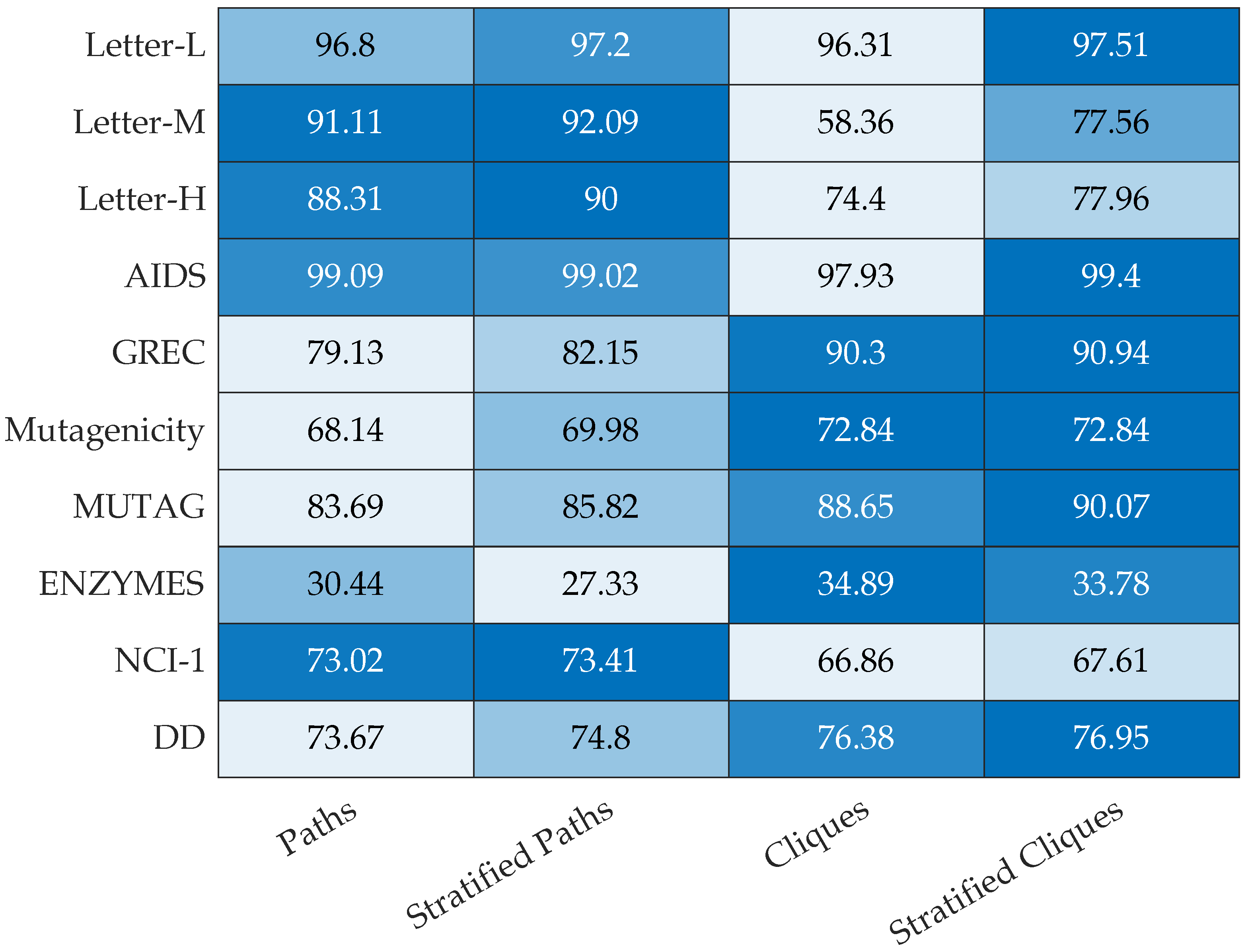 Algorithms 15 00148 g001 Algorithms 15 00148 g001
