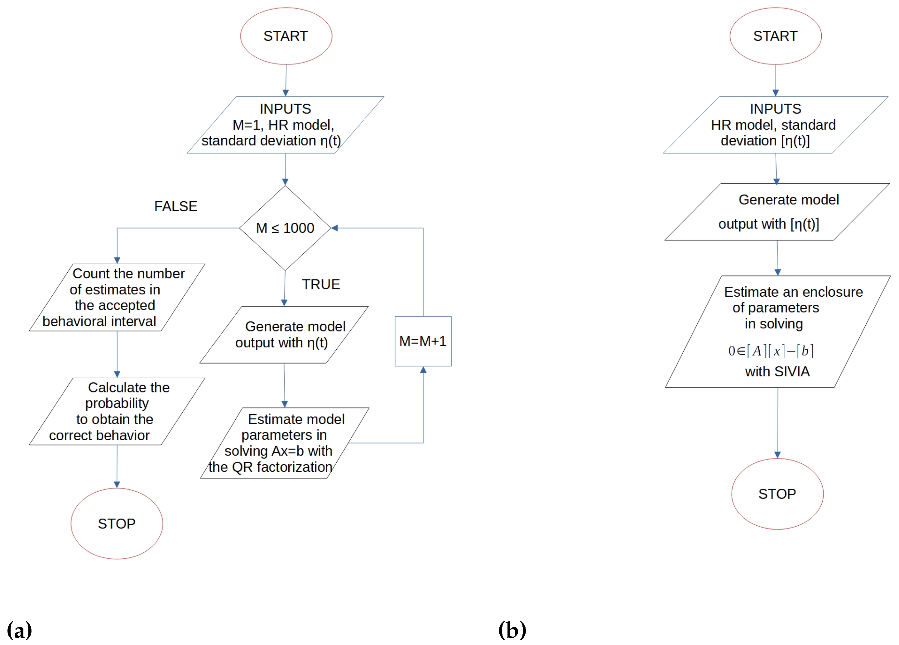 Algorithms 15 00179 g002
