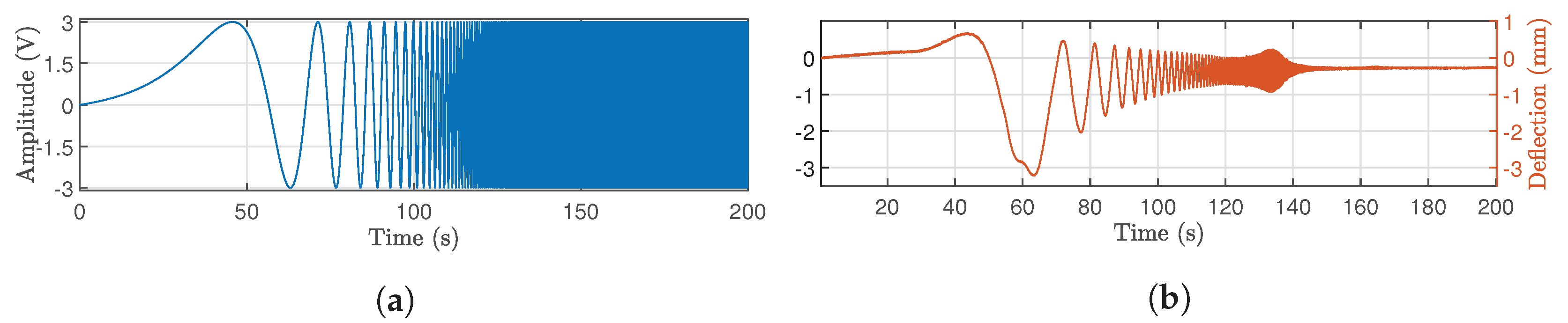 Algorithms 15 00181 g005
