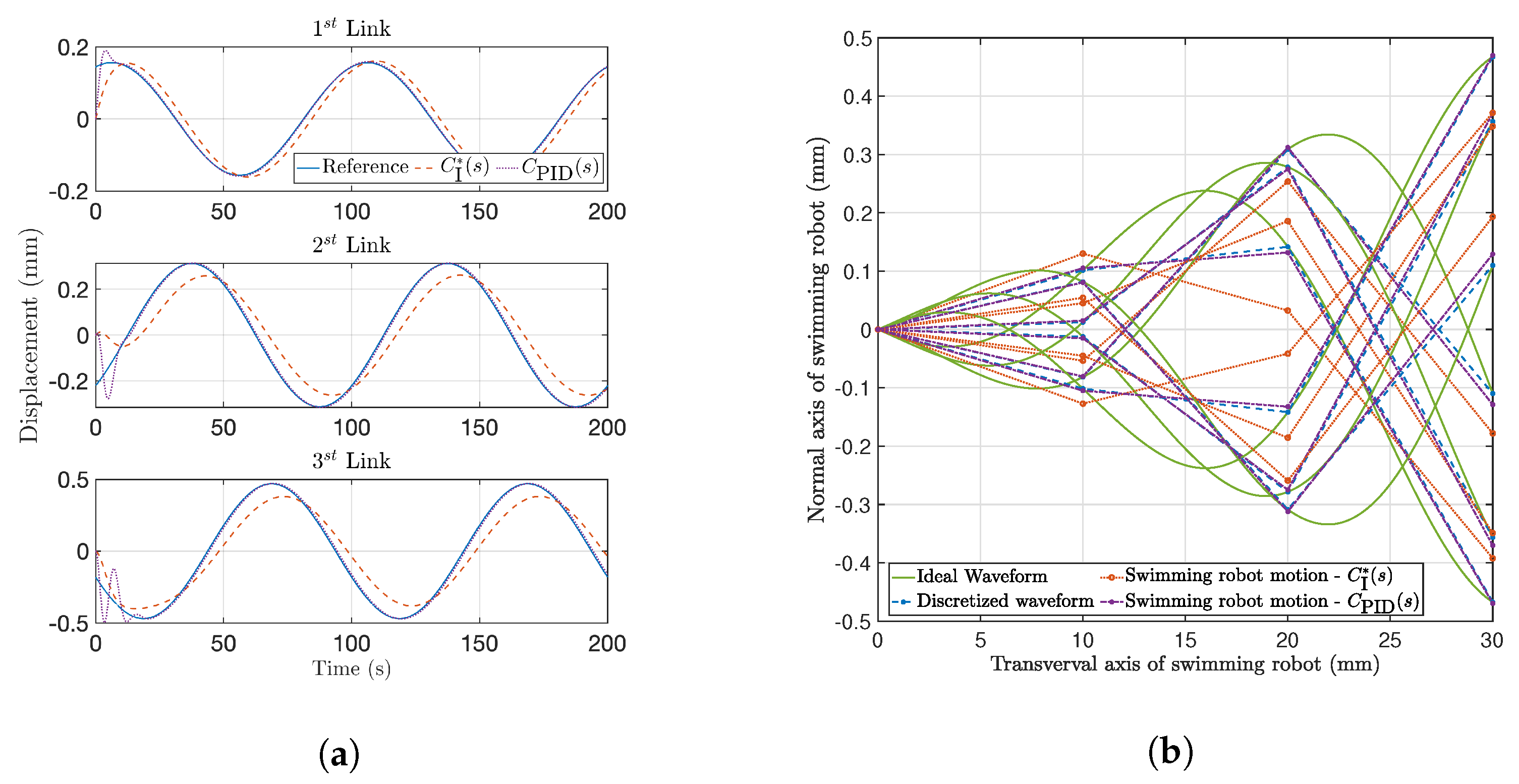 Algorithms 15 00181 g012