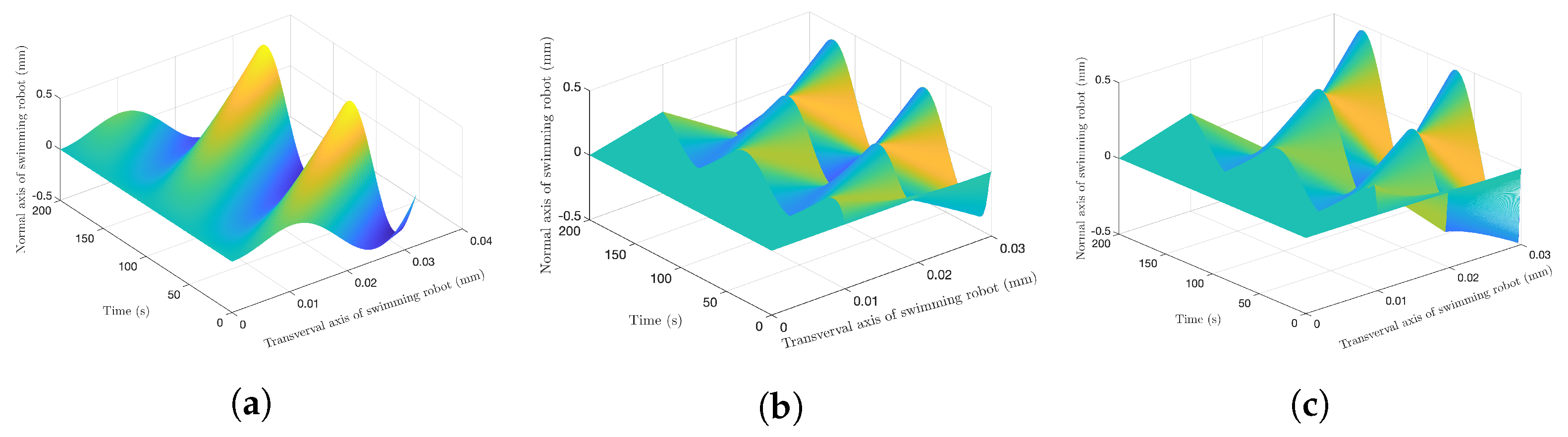 Algorithms 15 00181 g013