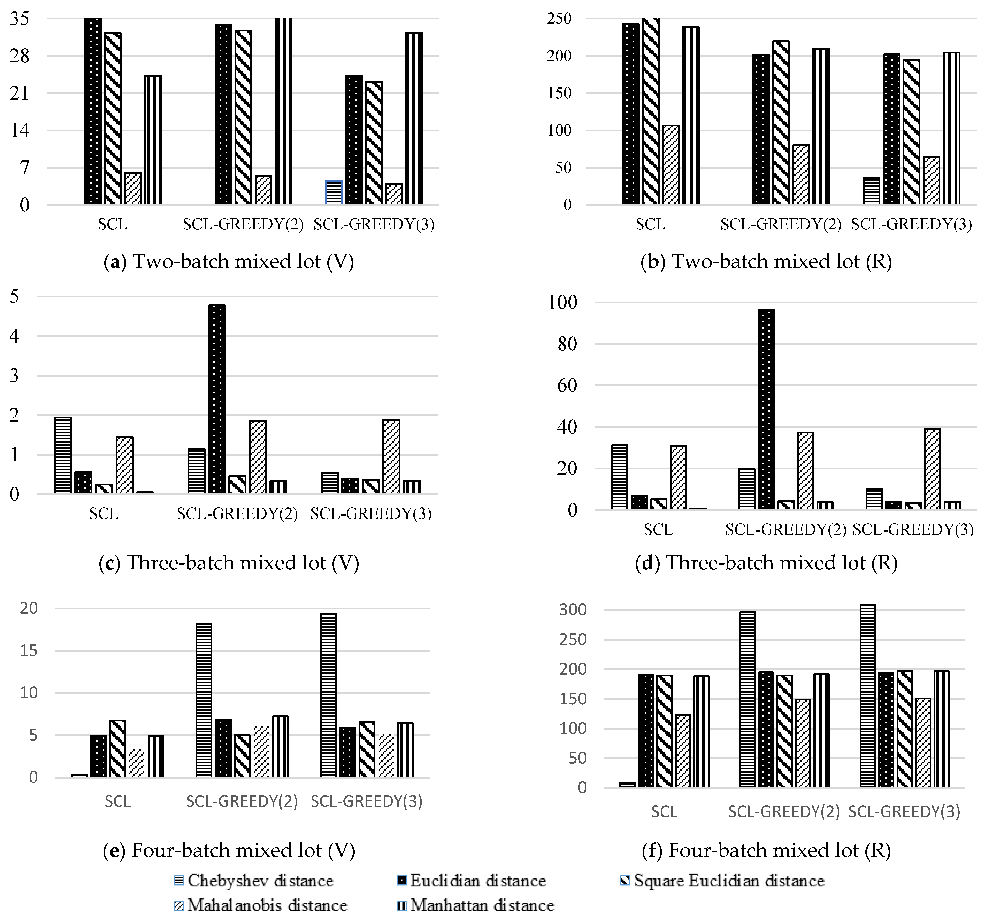 Algorithms 15 00191 g002