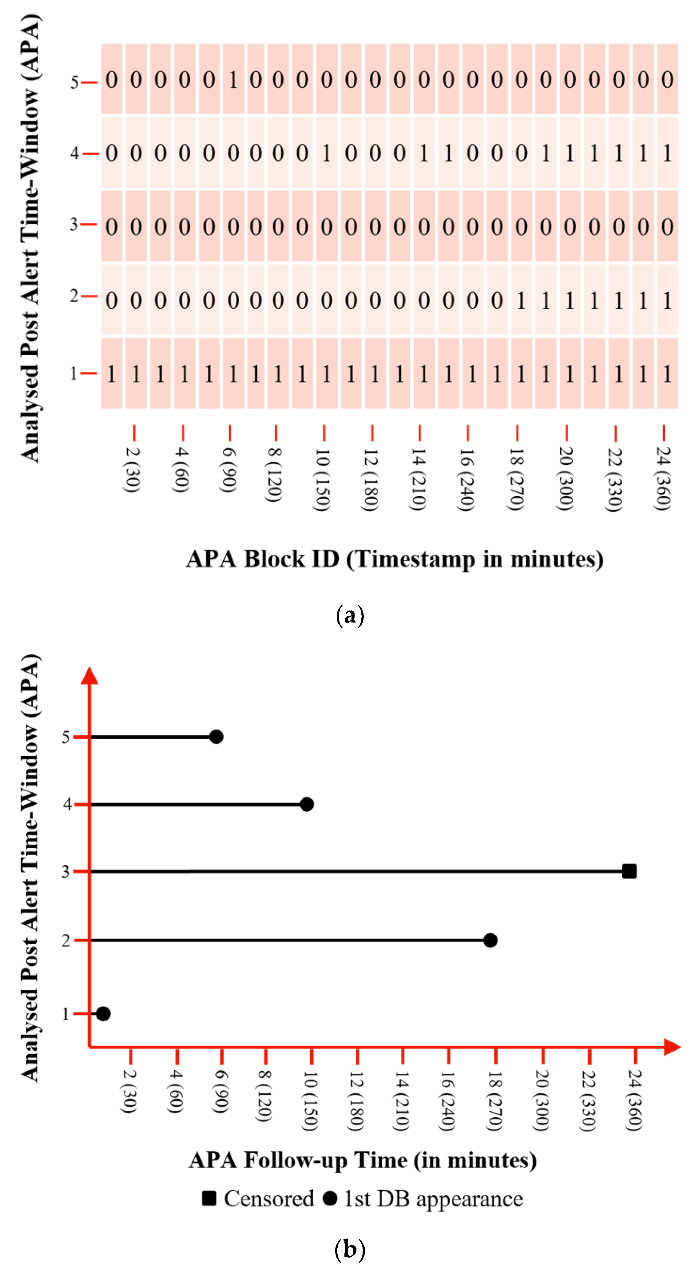 Algorithms 15 00196 g002 Algorithms 15 00196 g002