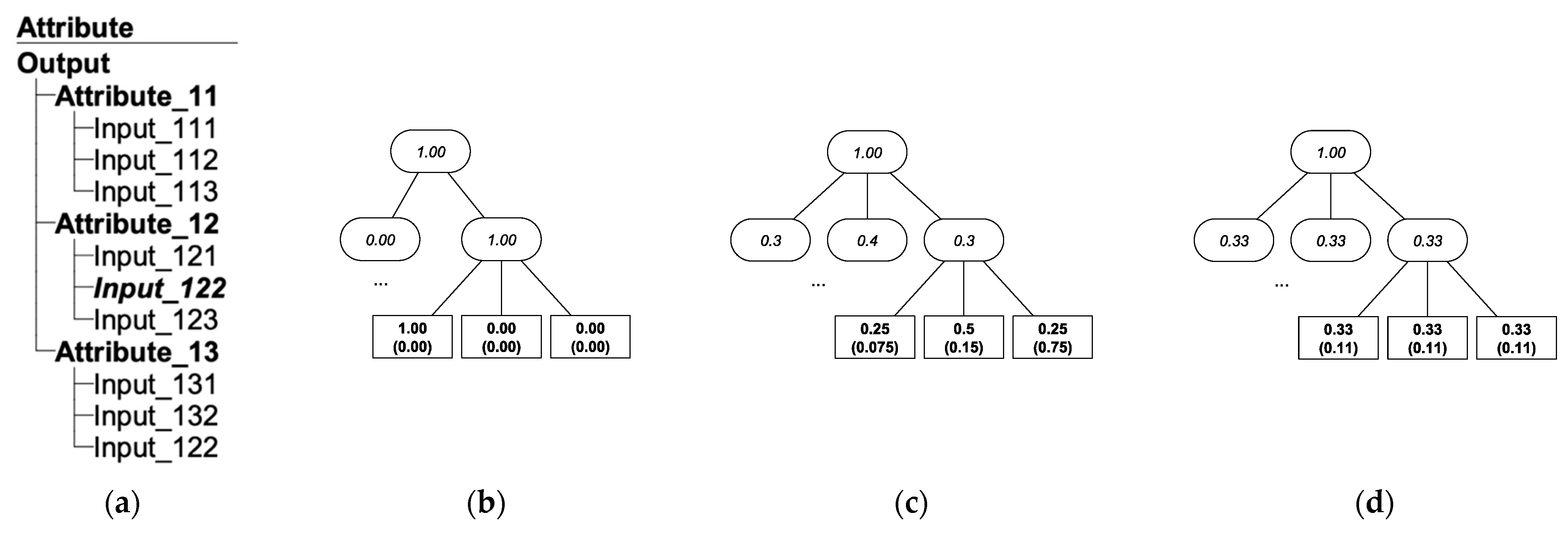 Algorithms 15 00197 g006