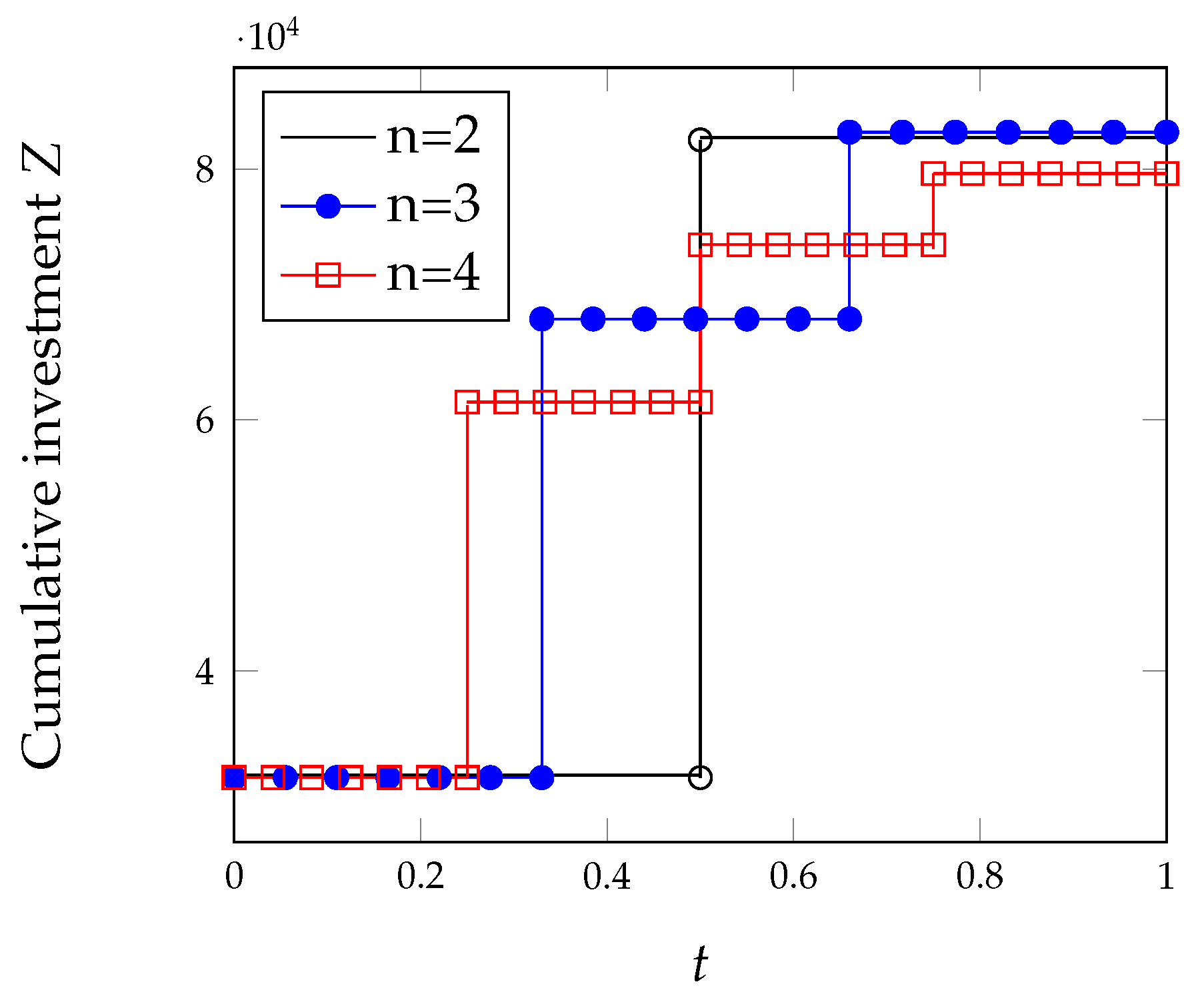 Algorithms 15 00211 g006