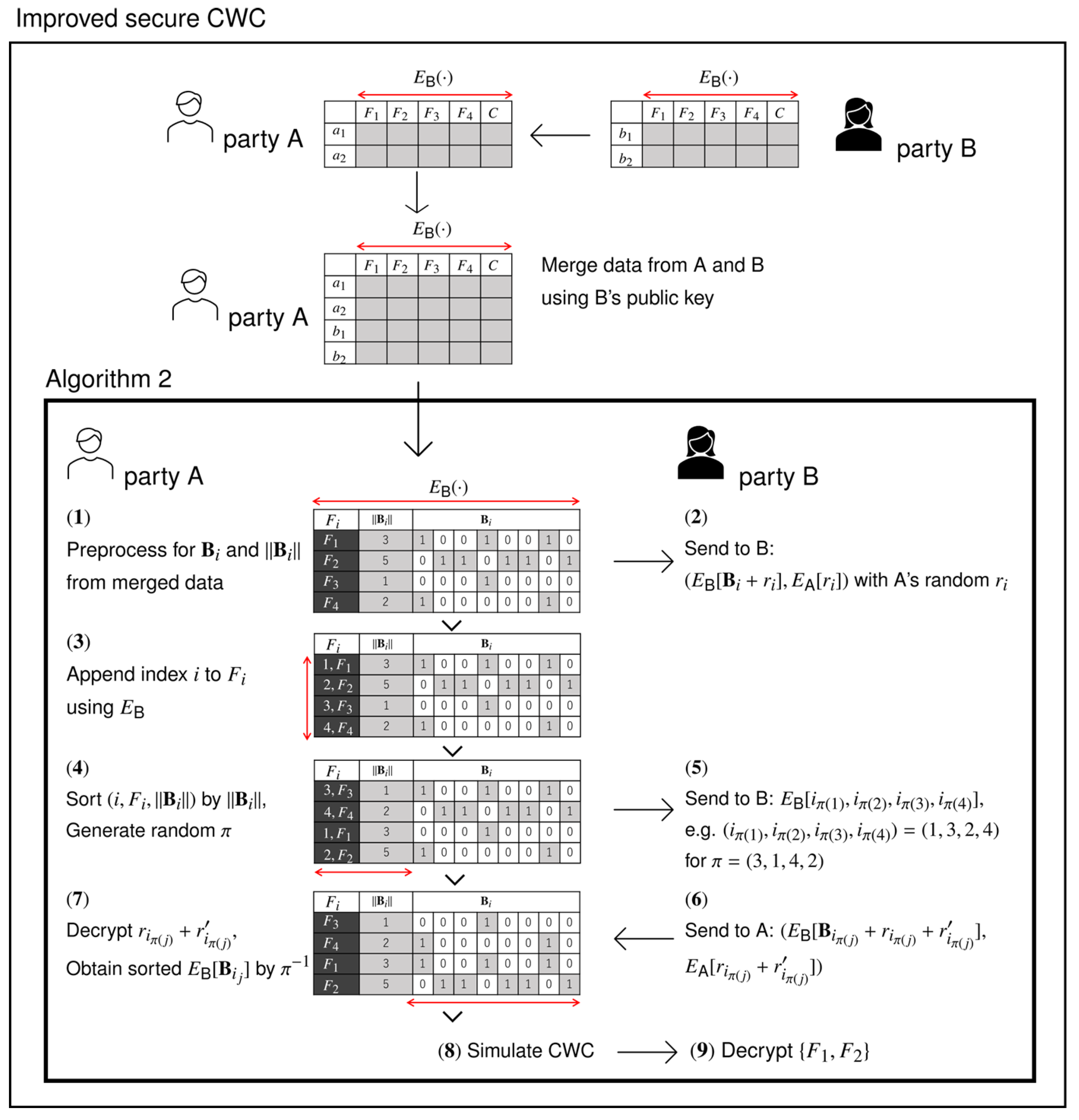 3.1.4 Sorting Algorithms