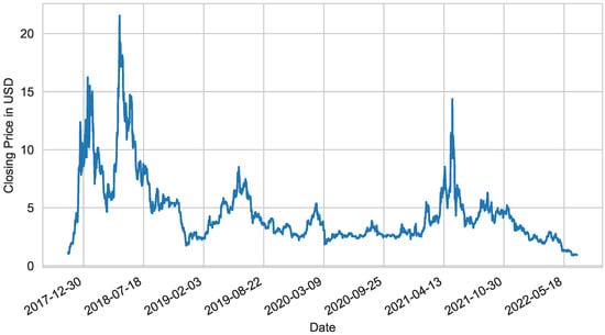 Future Coin (FTRR) Overview - Charts, Markets, News, Discussion and  Converter