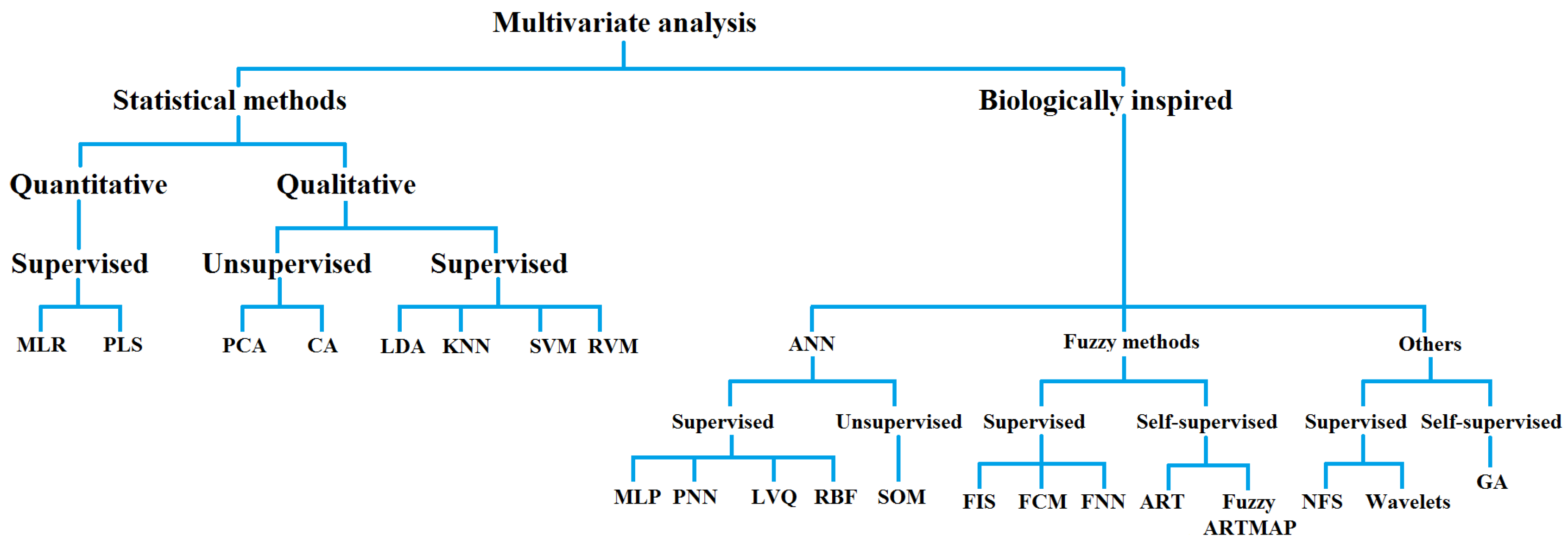 Algorithms 15 00231 g004