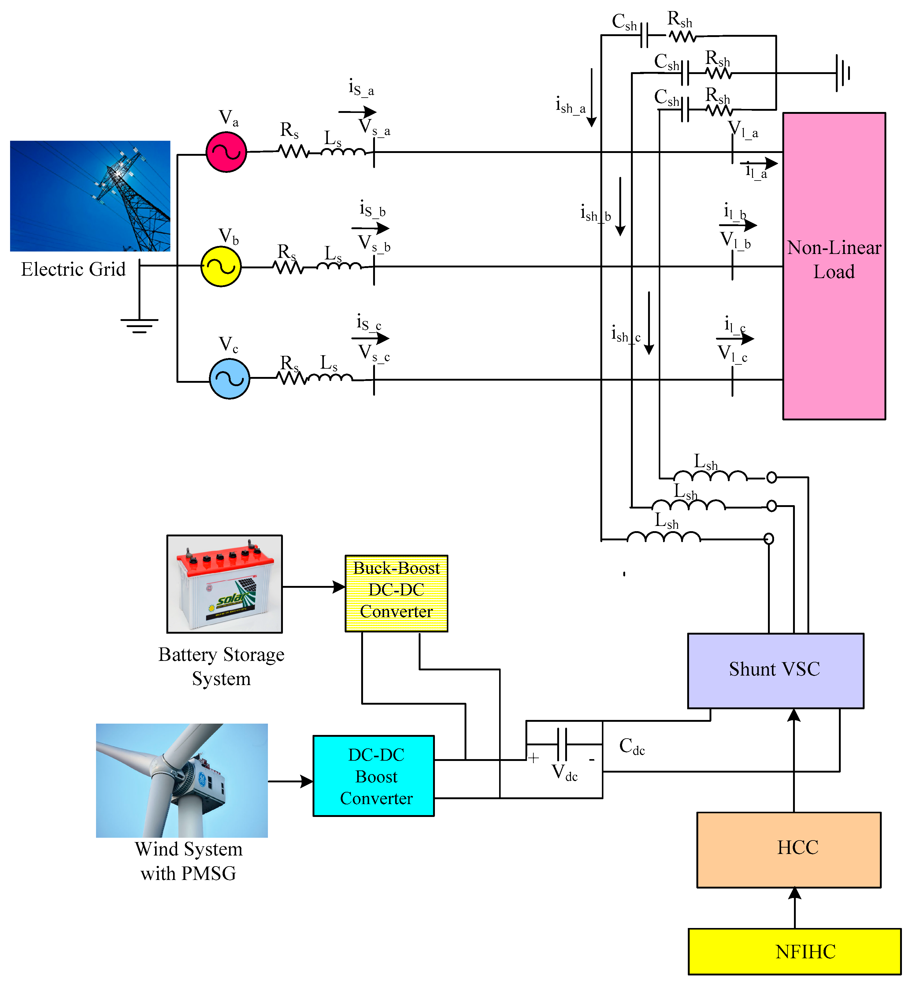 Algorithms | Free Full-Text | Design of Multi-Objective-Based Artificial  Intelligence Controller for Wind/Battery-Connected Shunt Active Power Filter