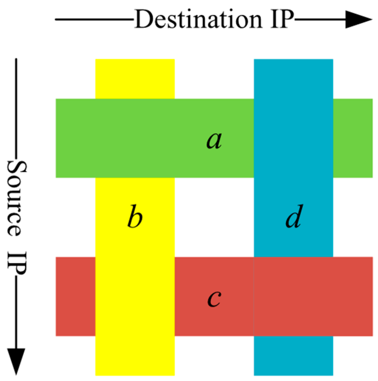 Algorithms 15 00285 g001