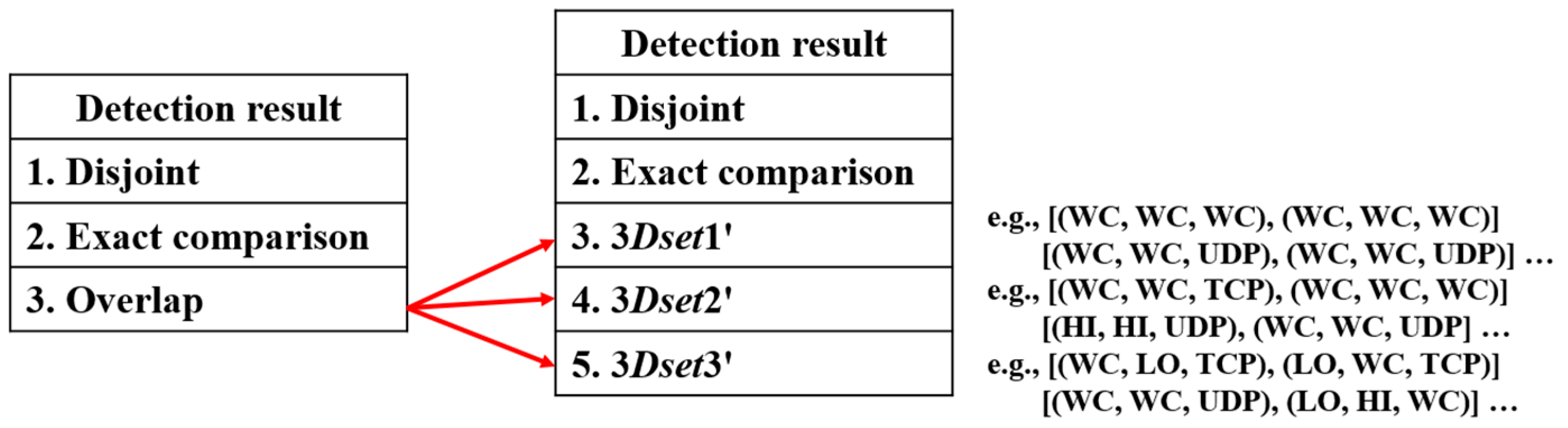 Algorithms 15 00285 g002