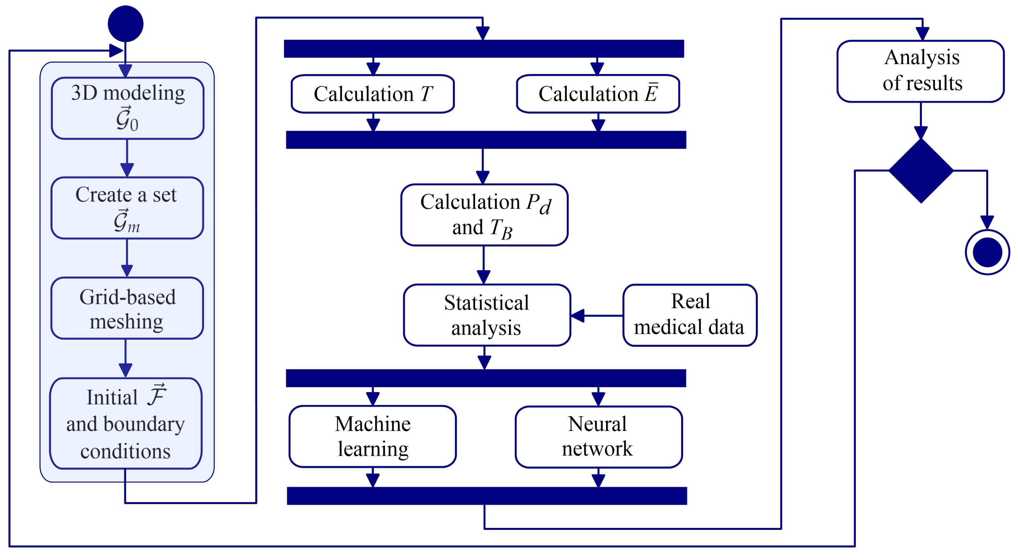 Algorithms | Free Full-Text | Improving the Efficiency of