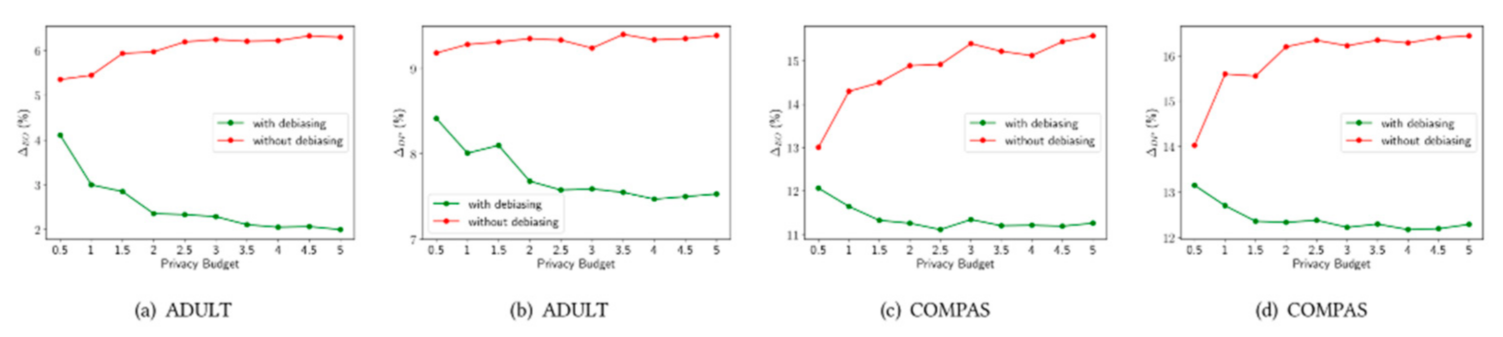 Algorithms 15 00299 g002