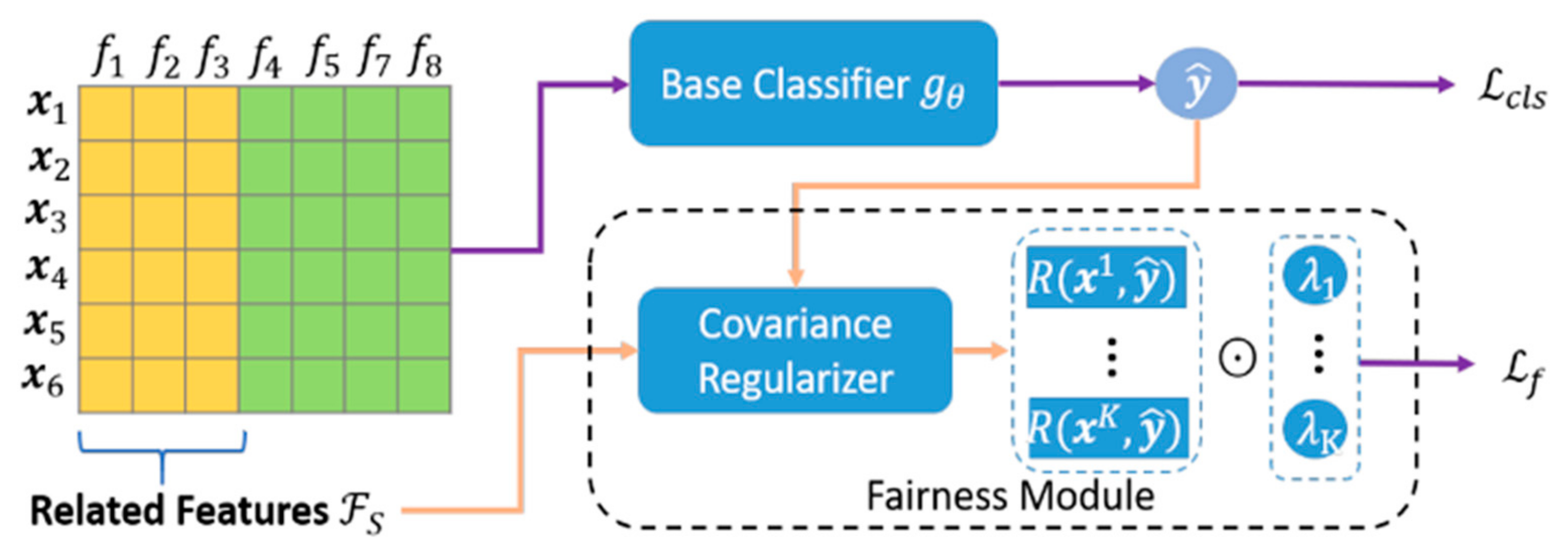 Algorithms 15 00299 g003
