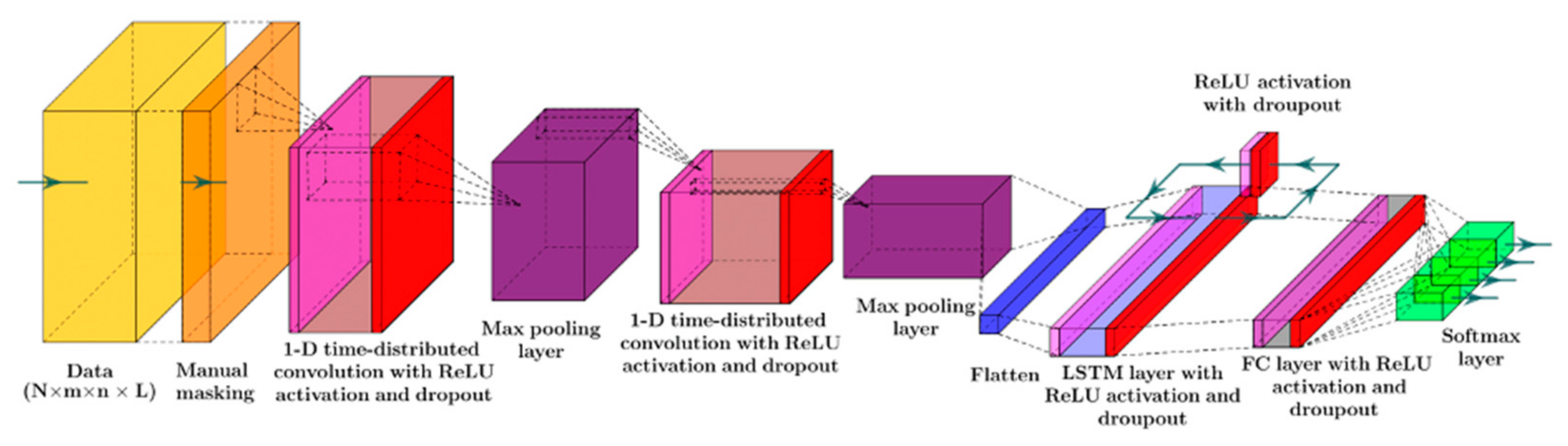 Algorithms 15 00299 g006