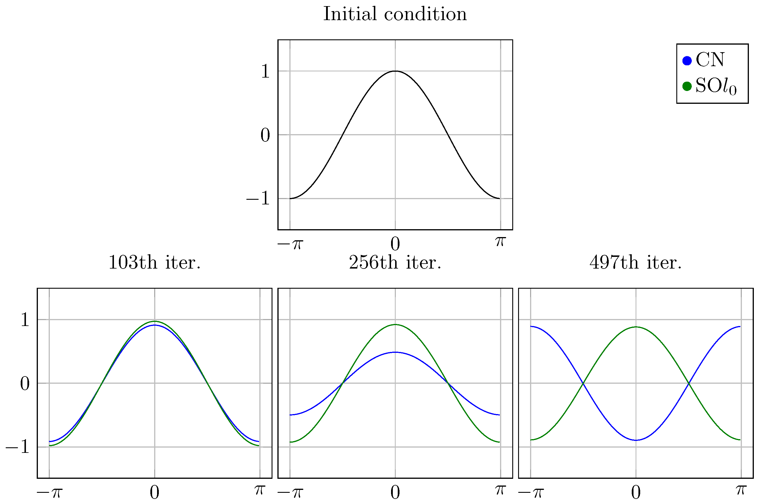 Algorithms 15 00304 g006 Algorithms 15 00304 g006