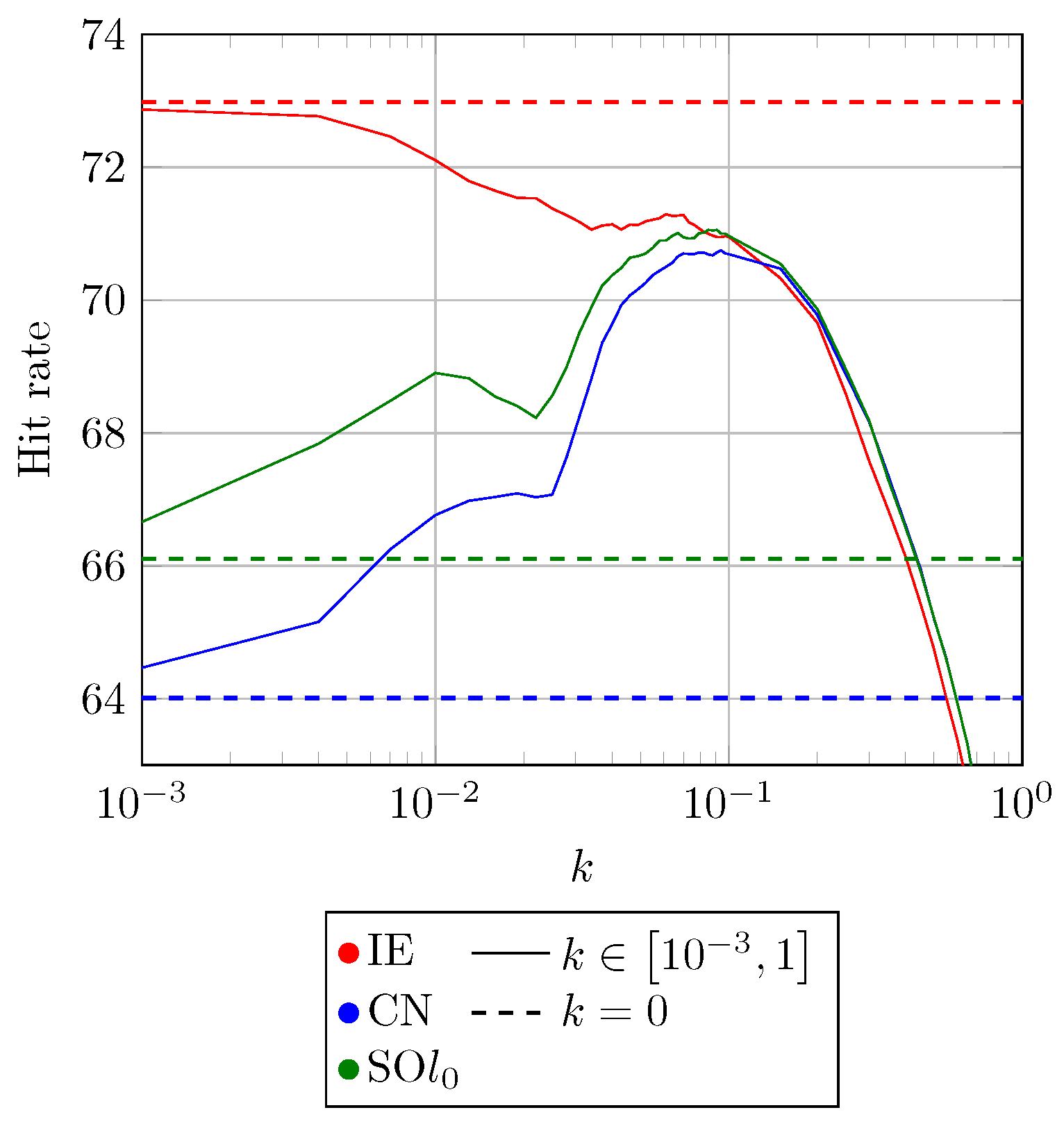 Algorithms 15 00304 g010 Algorithms 15 00304 g010
