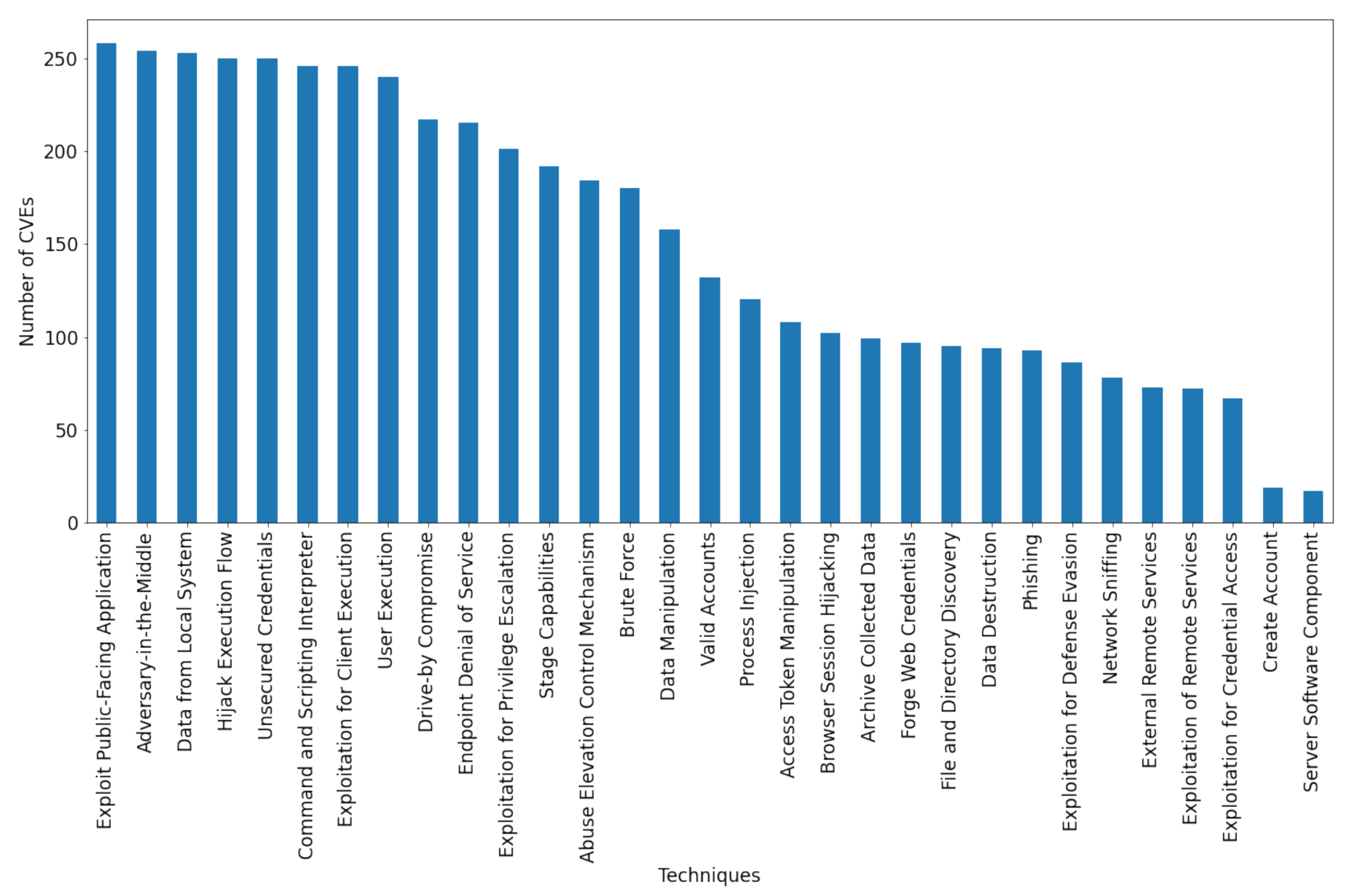 Algorithms 15 00314 g003