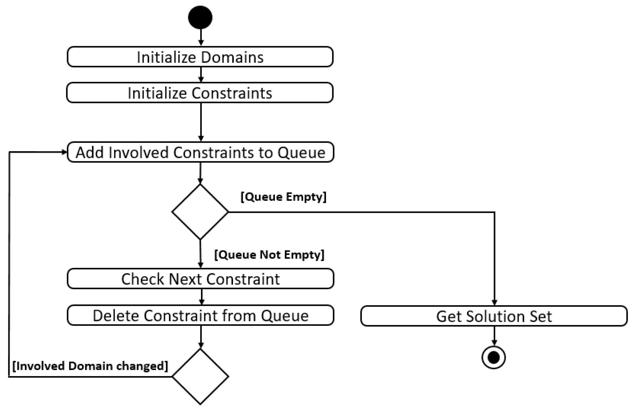 Algorithms 15 00318 g005
