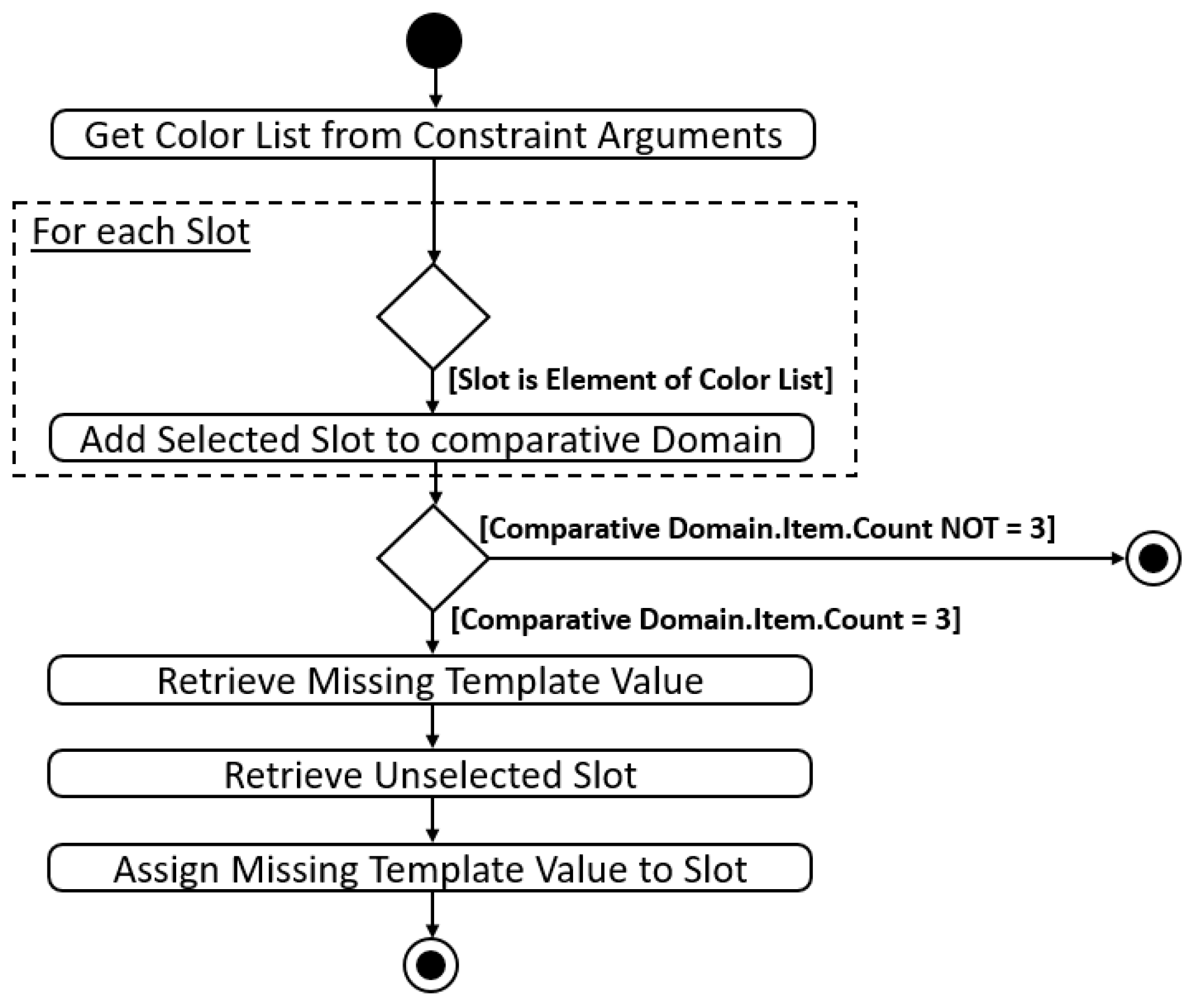 Algorithms 15 00318 g011