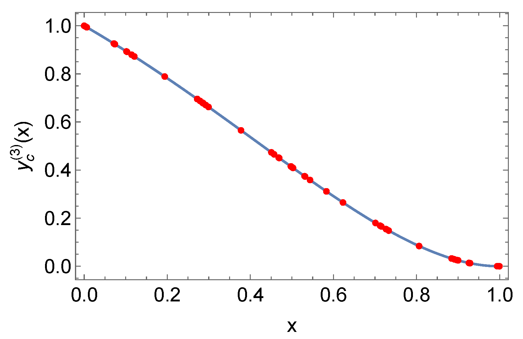 Algorithms 15 00320 g003 Algorithms 15 00320 g003
