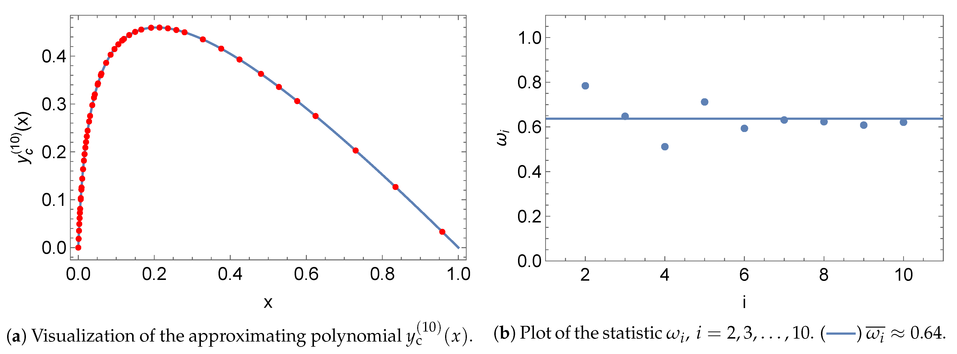 Algorithms 15 00320 g005 Algorithms 15 00320 g005