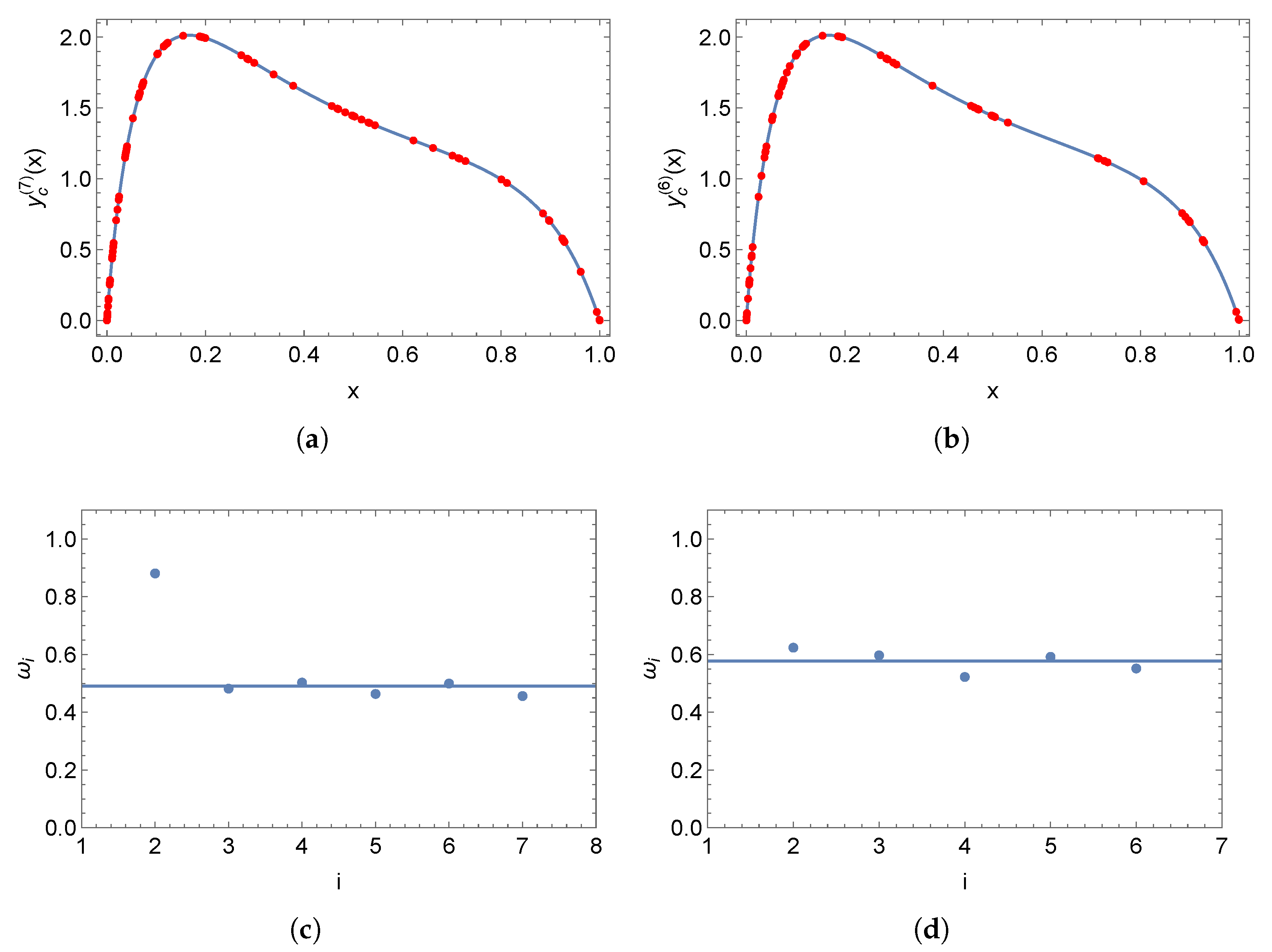Algorithms 15 00320 g010 Algorithms 15 00320 g010