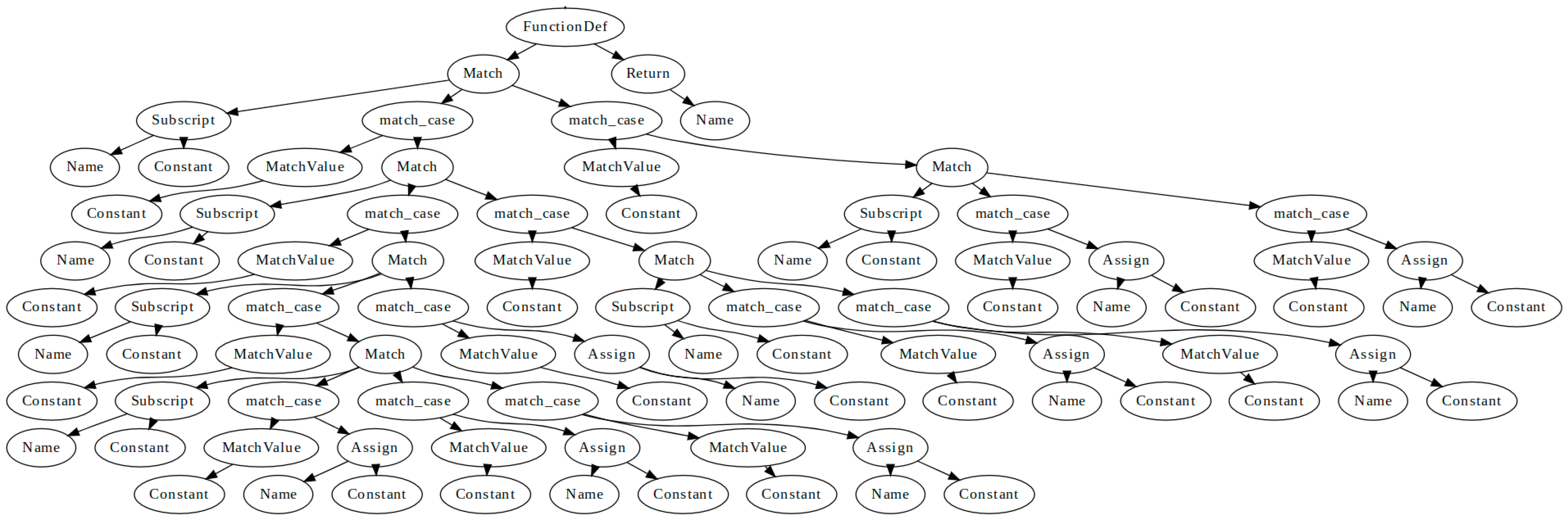 Algorithms 15 00329 g002