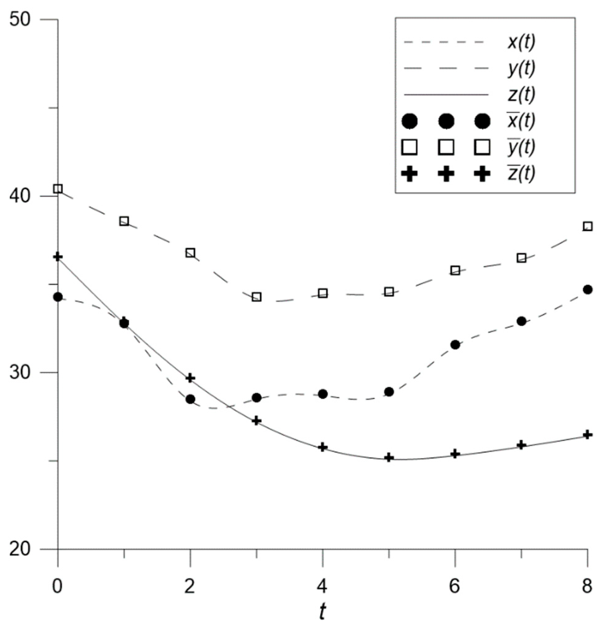 Algorithms 15 00359 g006 Algorithms 15 00359 g006