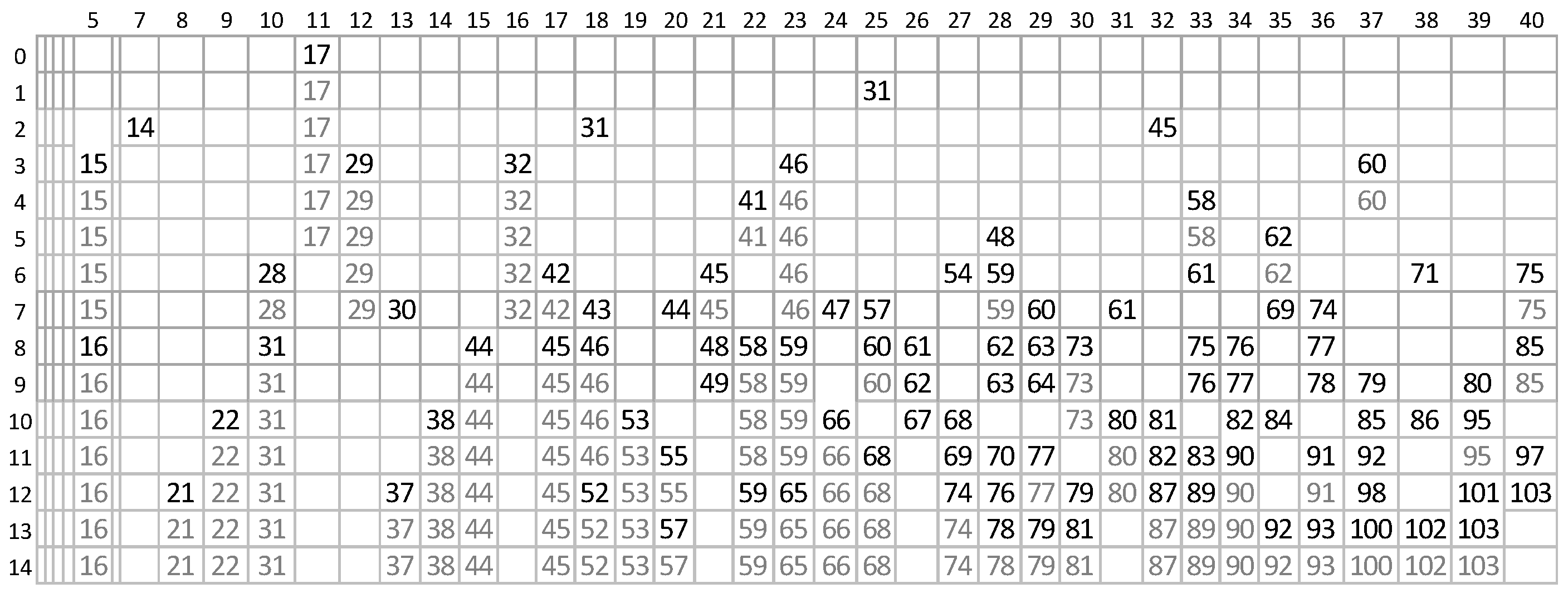 Algorithms 15 00366 g006