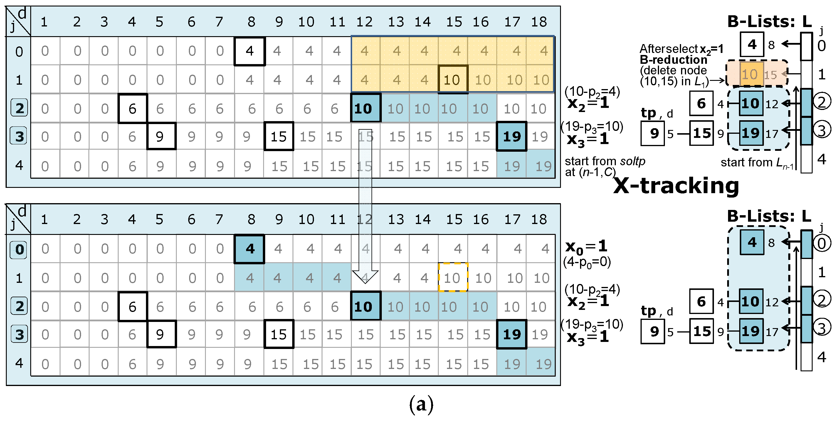 Algorithms 15 00366 g007a
