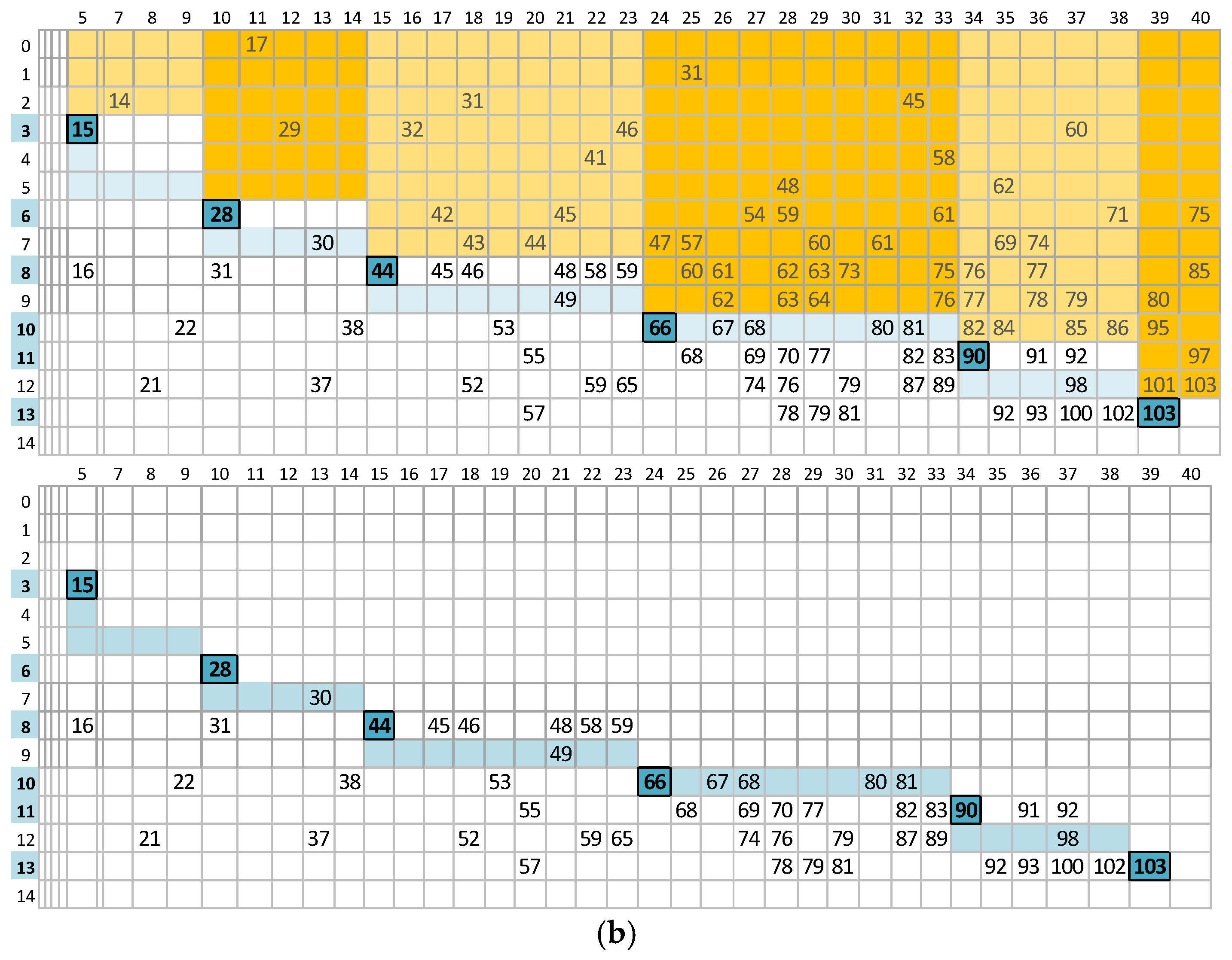 Algorithms 15 00366 g007b