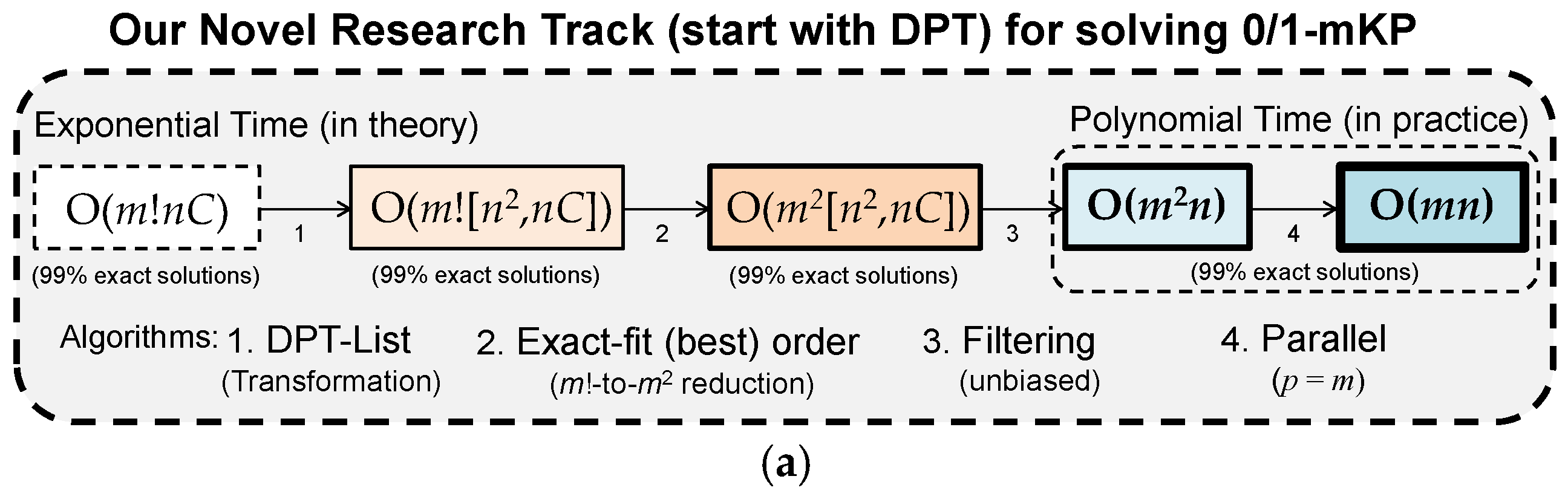 Algorithms 15 00366 g008a