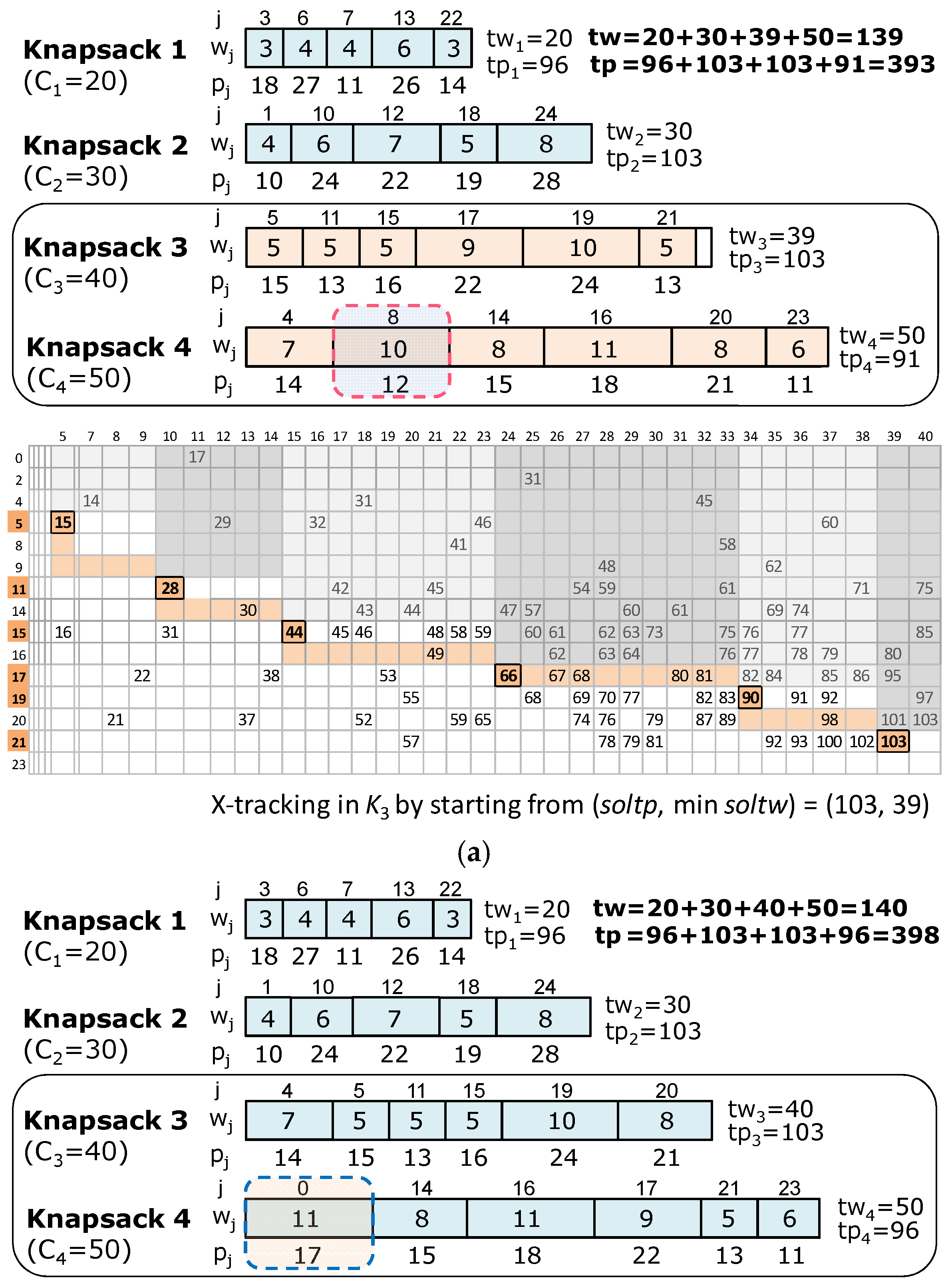 Algorithms 15 00366 g010a