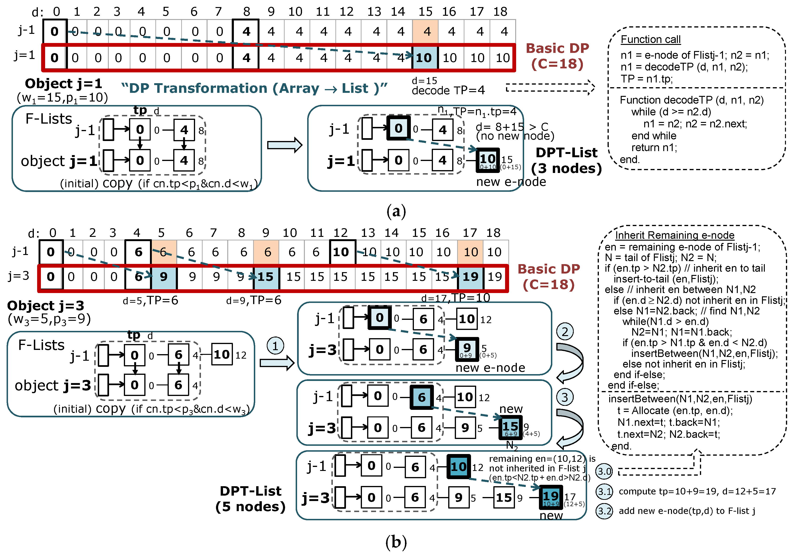 Algorithms 15 00366 g016