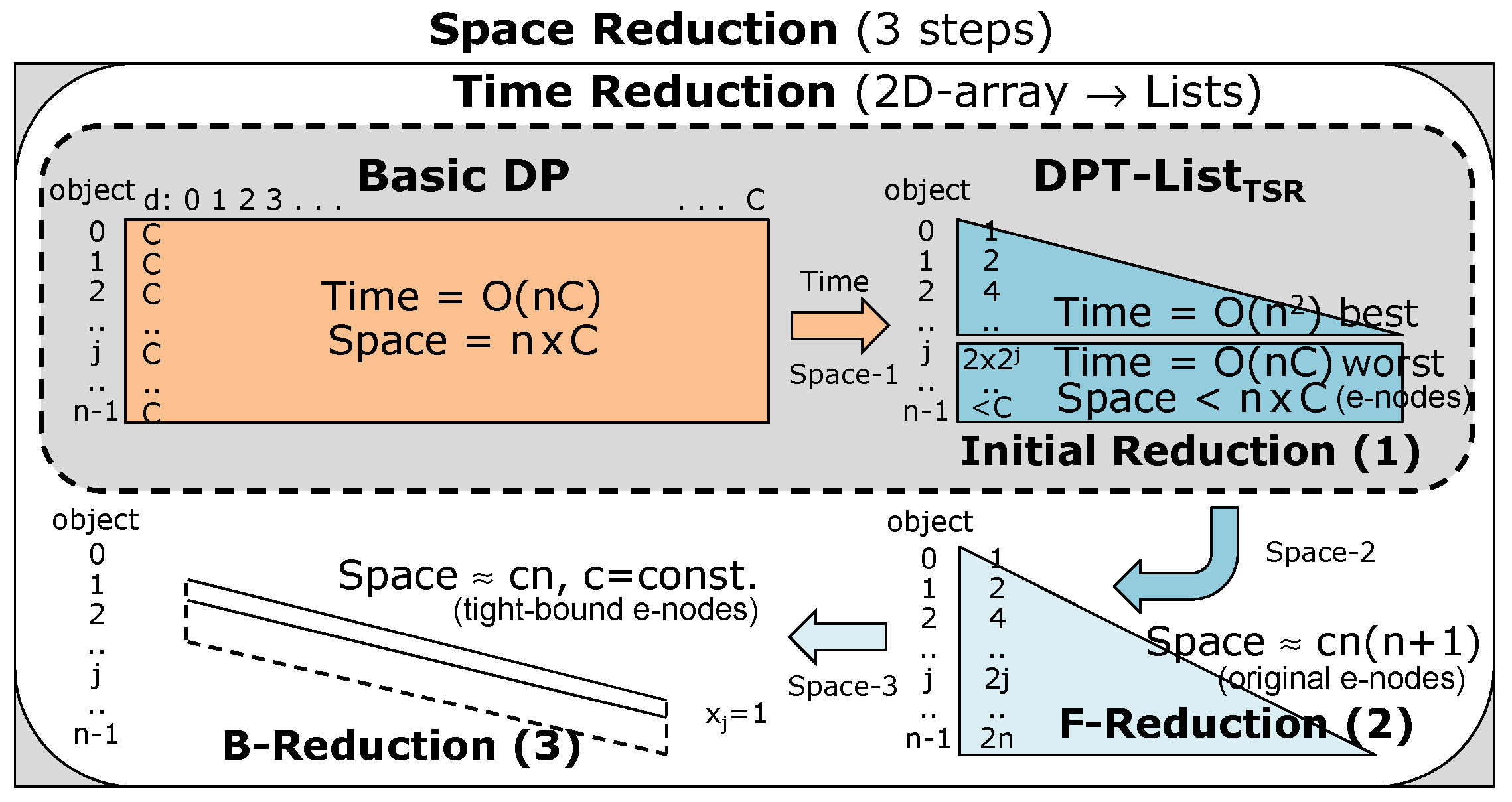 Algorithms 15 00366 g017