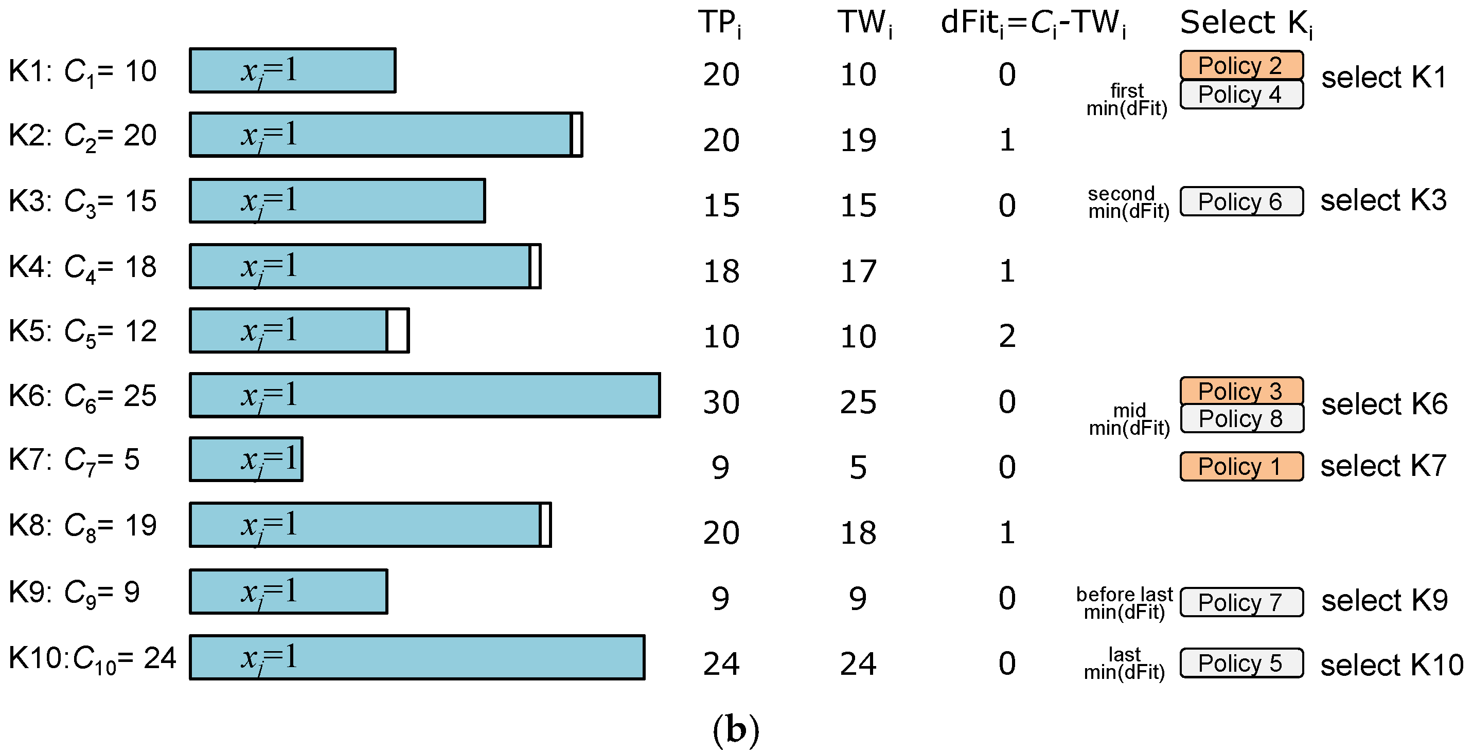 Algorithms 15 00366 g020b