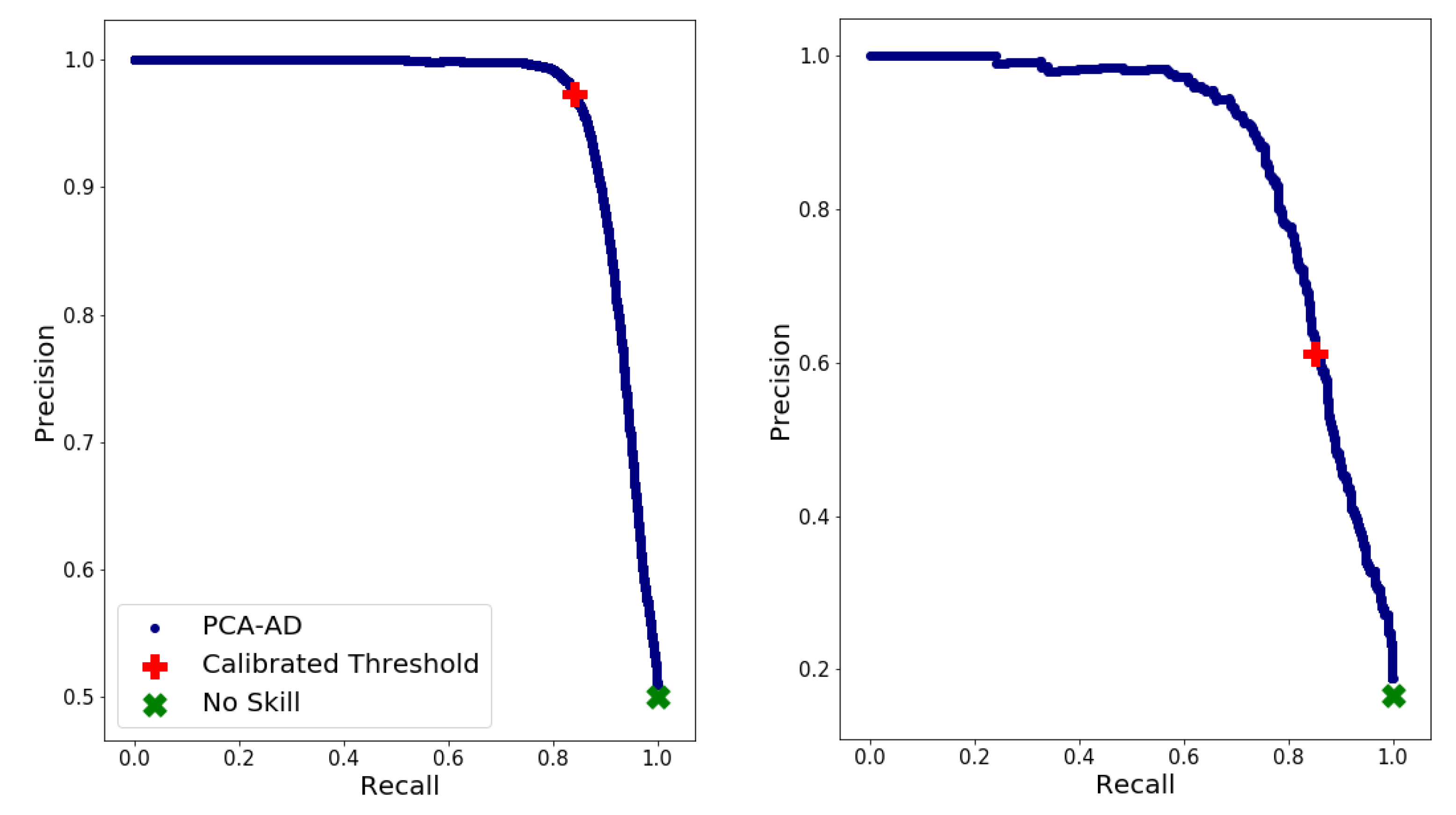 Anomaly Detection Calibration Fails - PTC Community