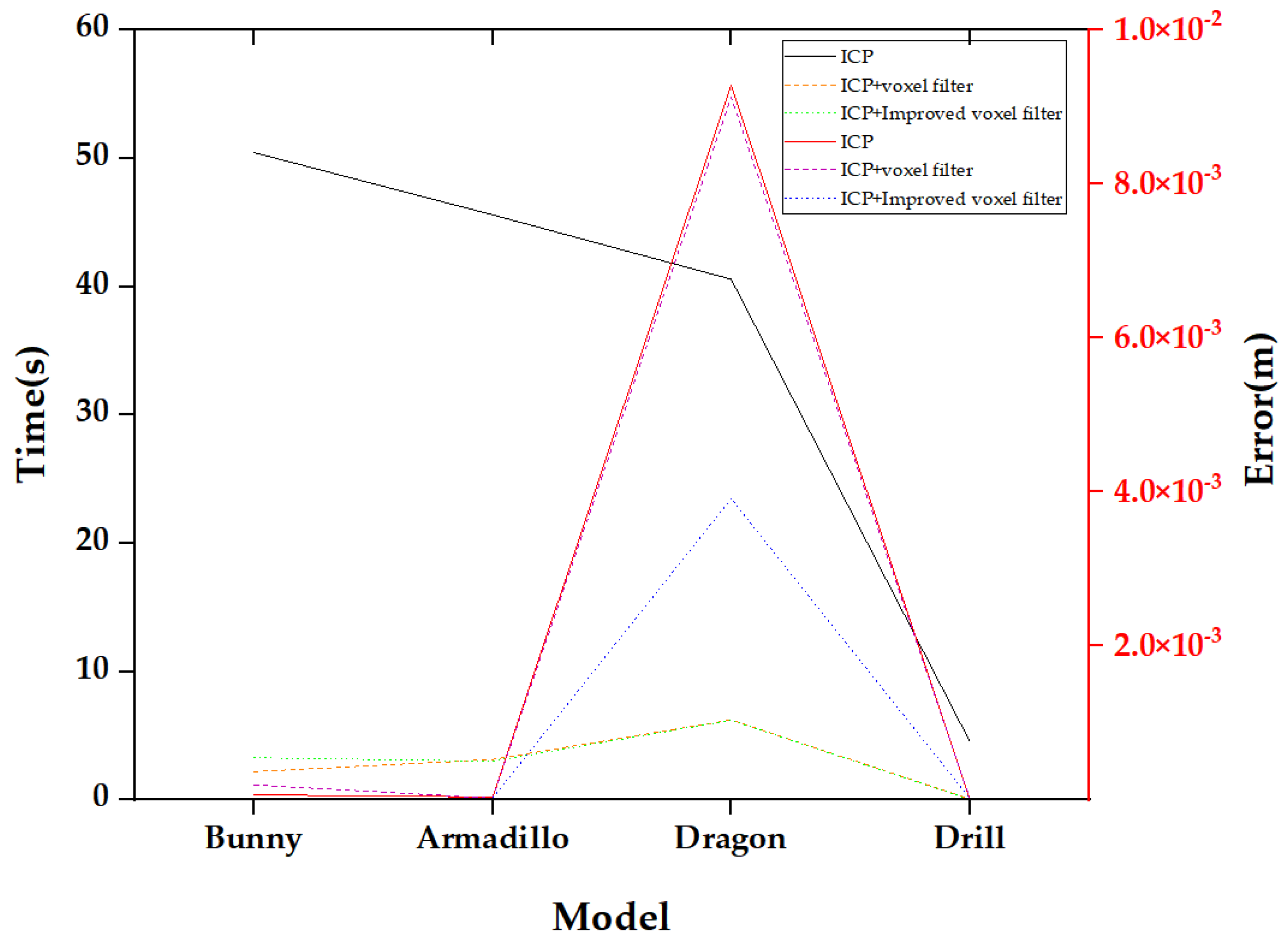 Algorithms 15 00389 g010 Algorithms 15 00389 g010