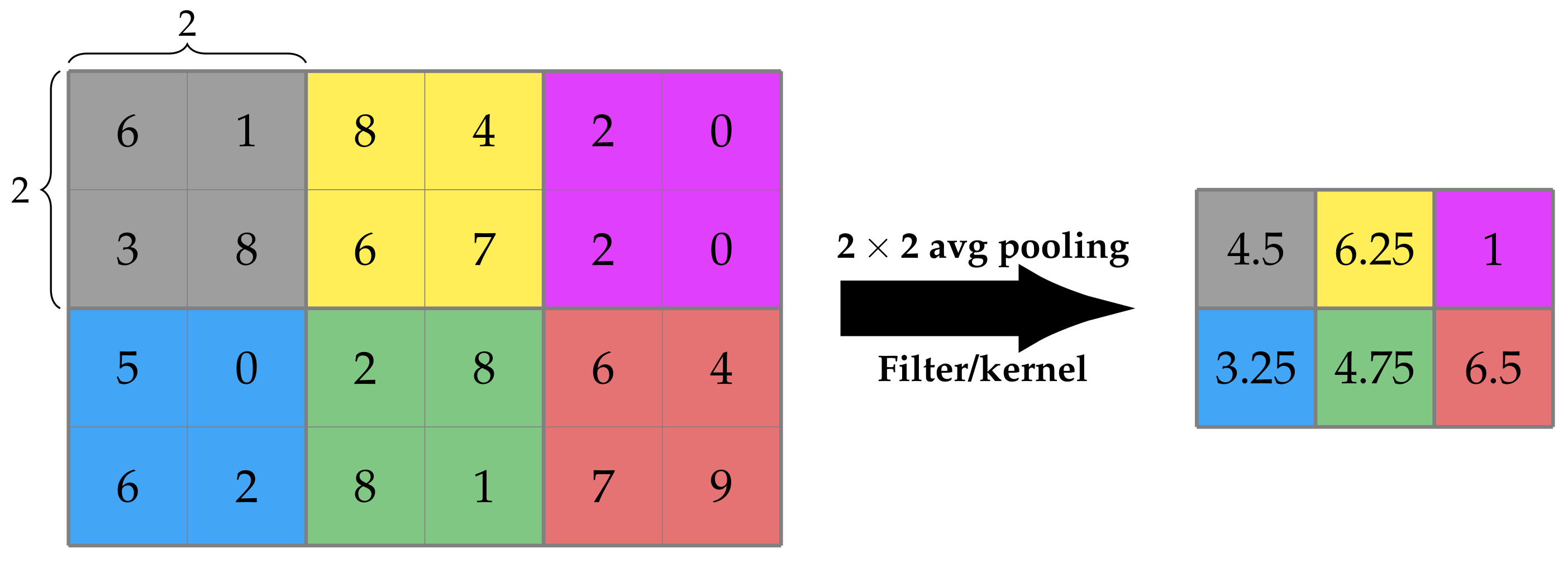 Algorithms | Free Full-Text | Convolutional Neural Networks: A Roundup ...