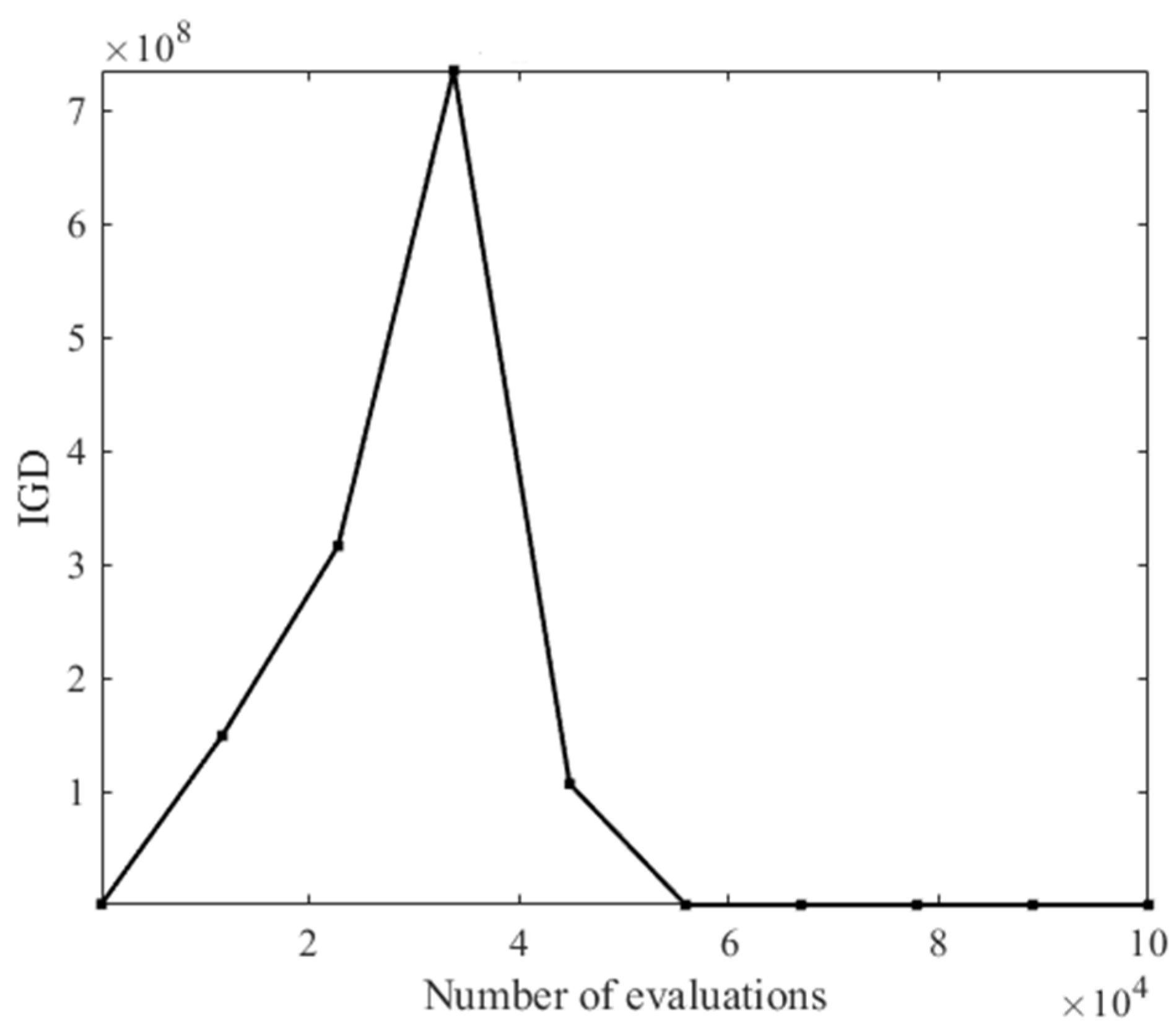 Algorithms 15 00392 g005 Algorithms 15 00392 g005