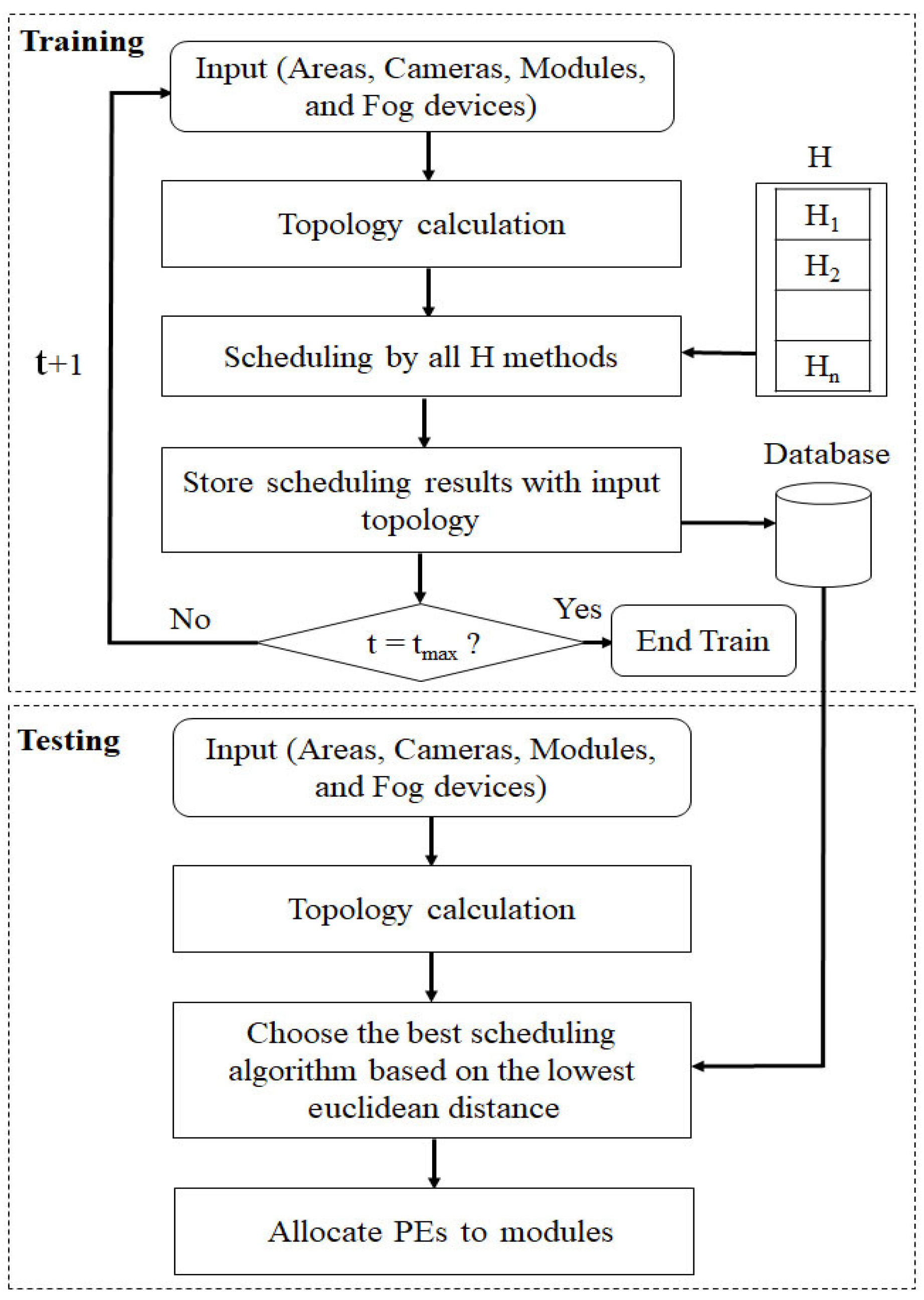 Algorithms 15 00397 g002 Algorithms 15 00397 g002