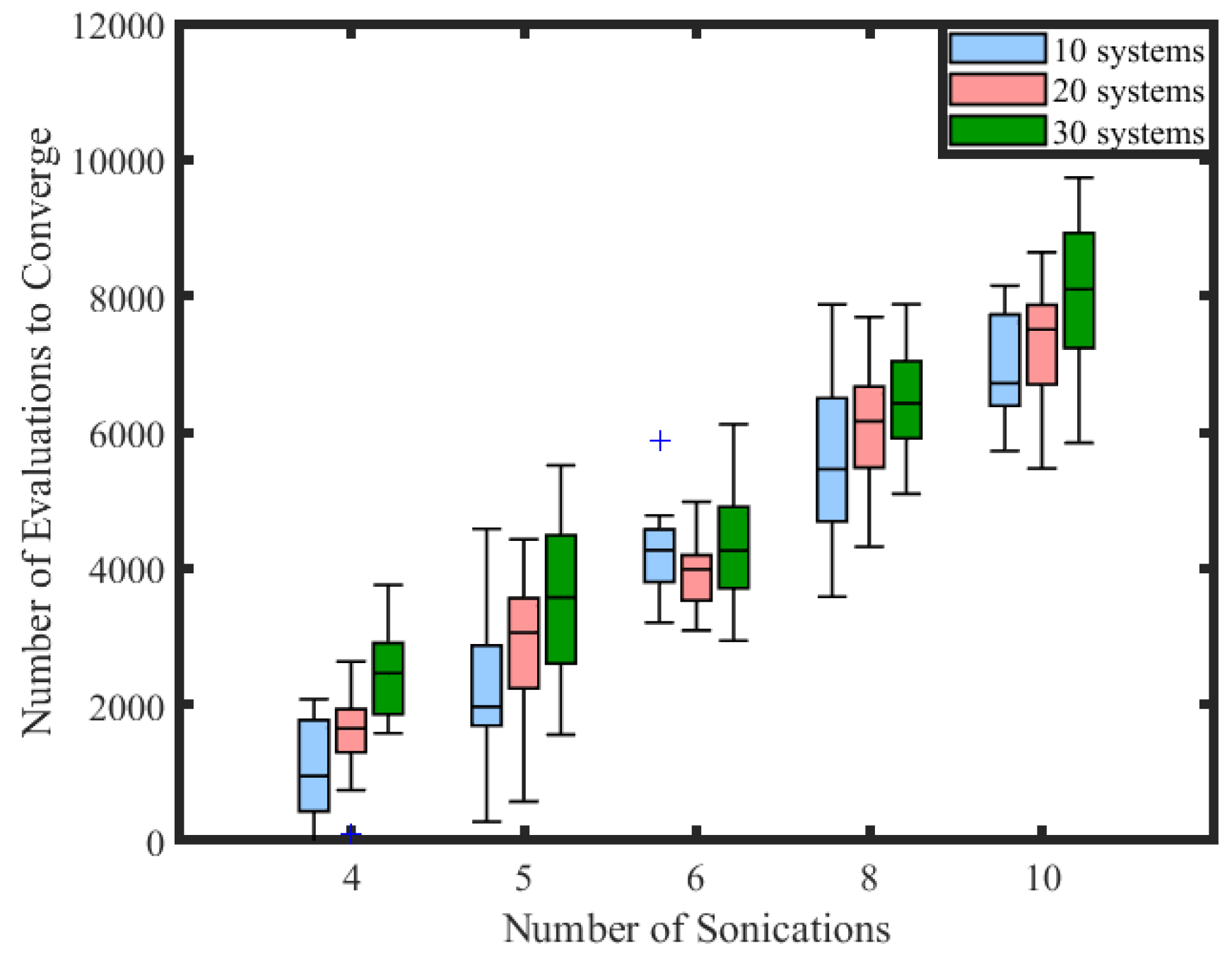 Algorithms 15 00399 g012 Algorithms 15 00399 g012