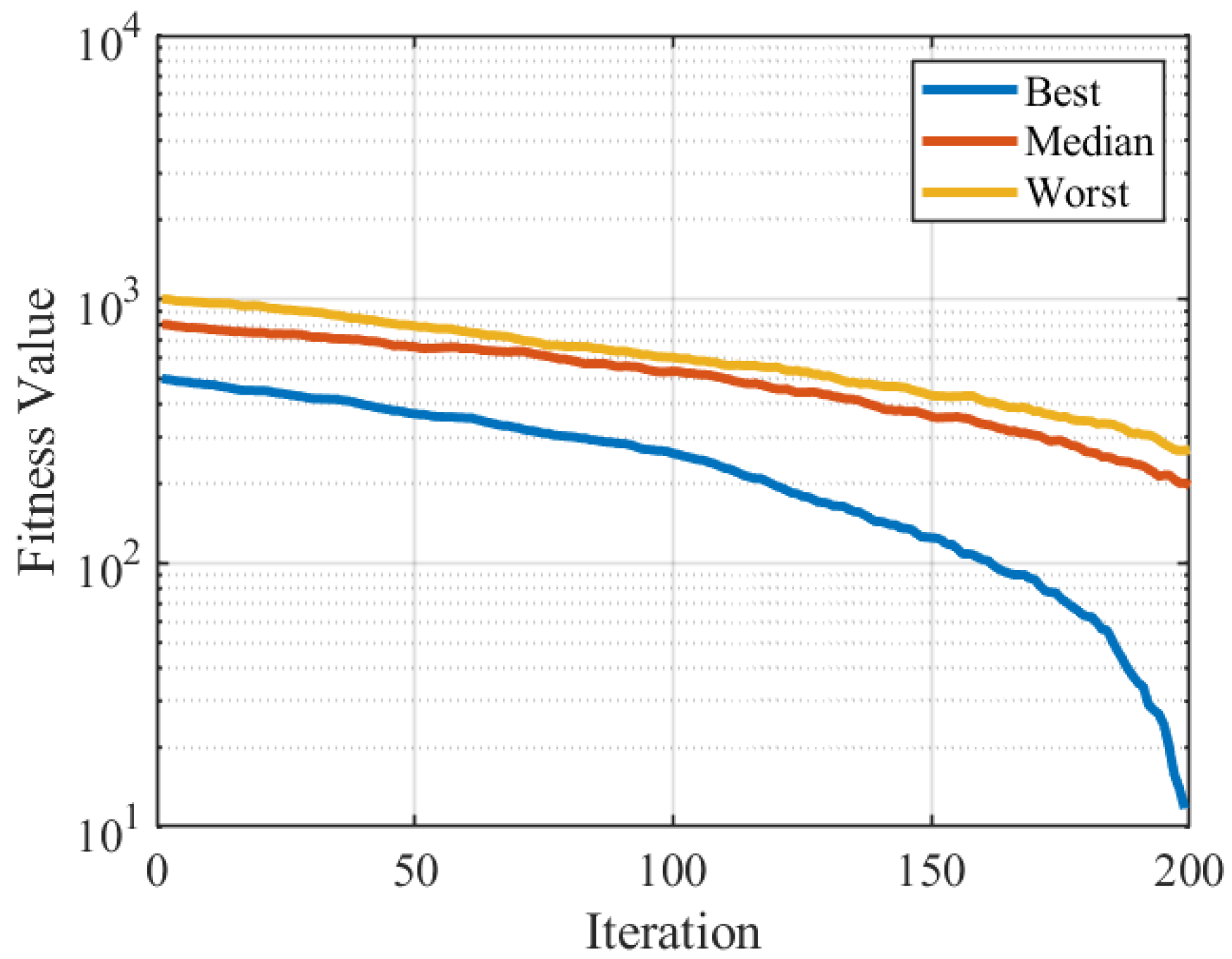 Algorithms 15 00399 g013 Algorithms 15 00399 g013