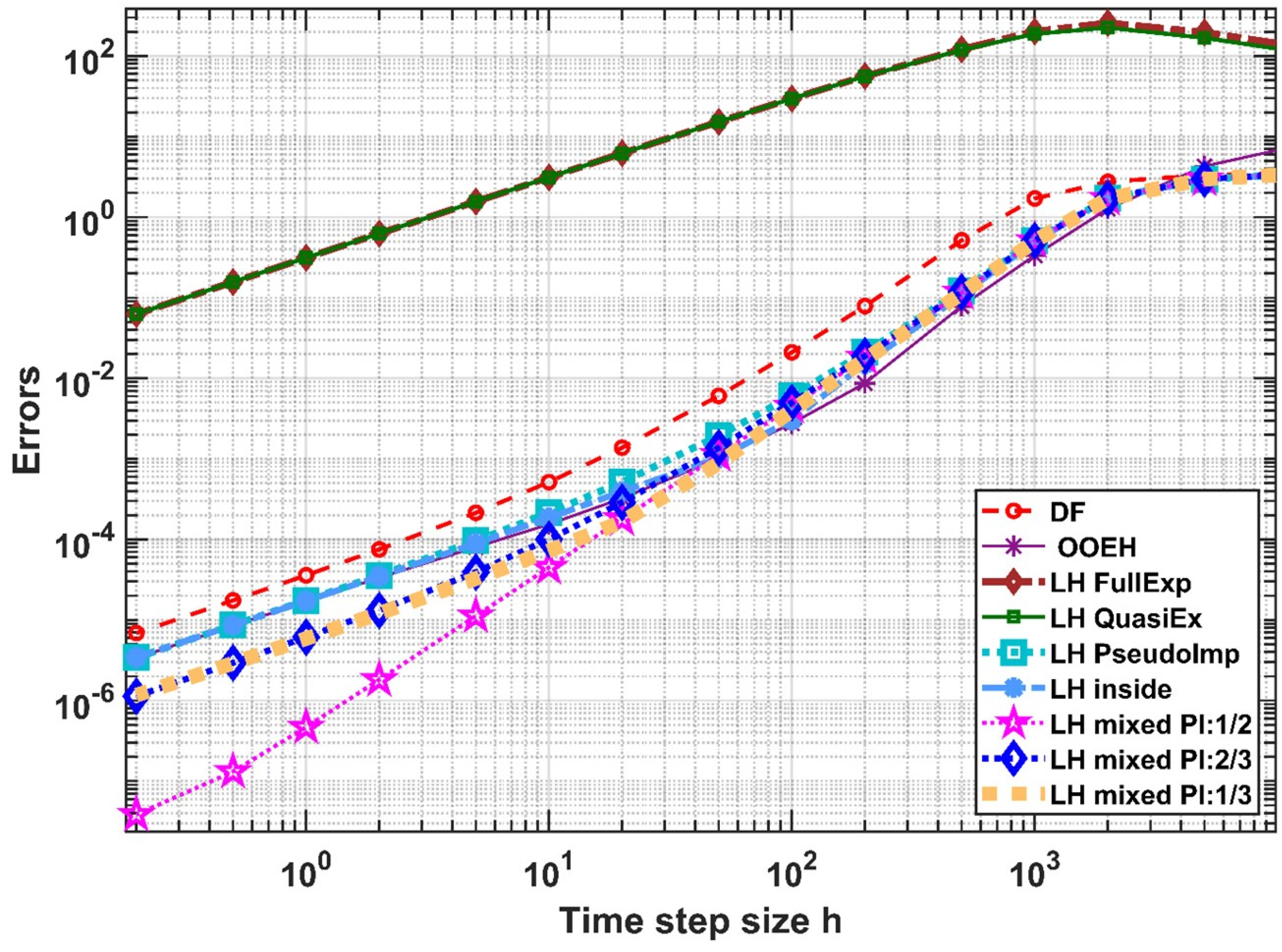 Algorithms 15 00400 g011 Algorithms 15 00400 g011