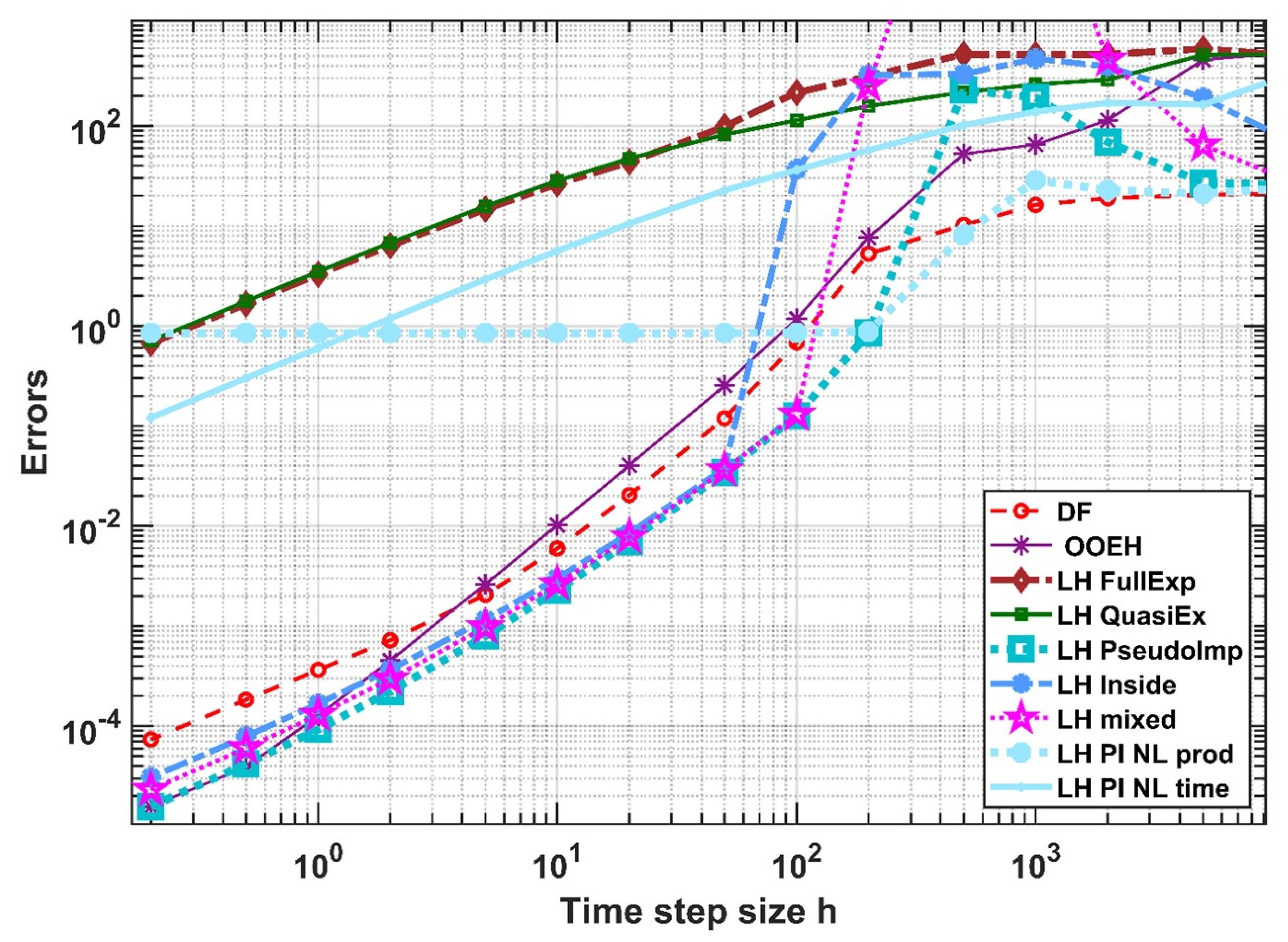 Algorithms 15 00400 g019 Algorithms 15 00400 g019