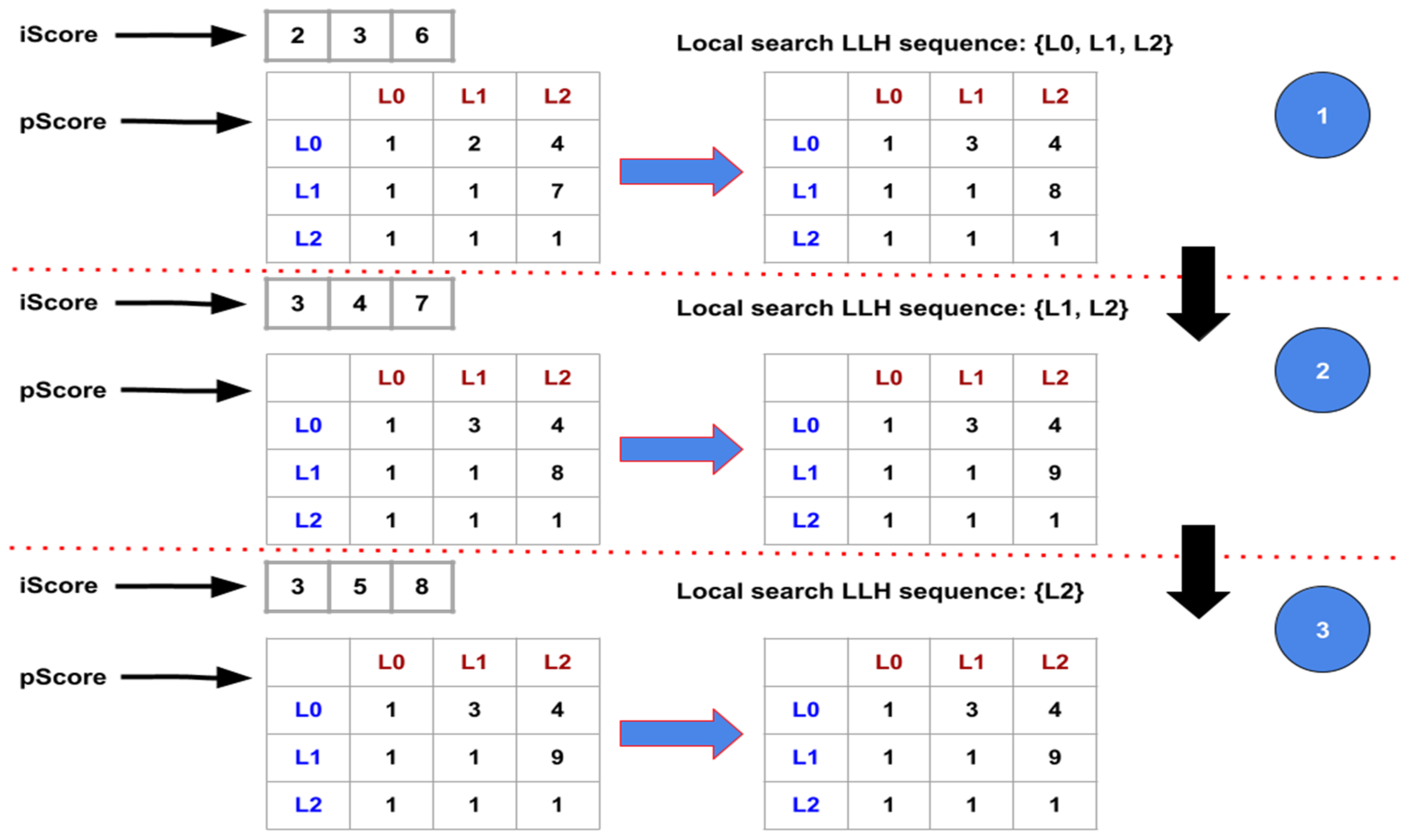 PDF) An Ant Colony based Hyper-Heuristic Approach for the Set